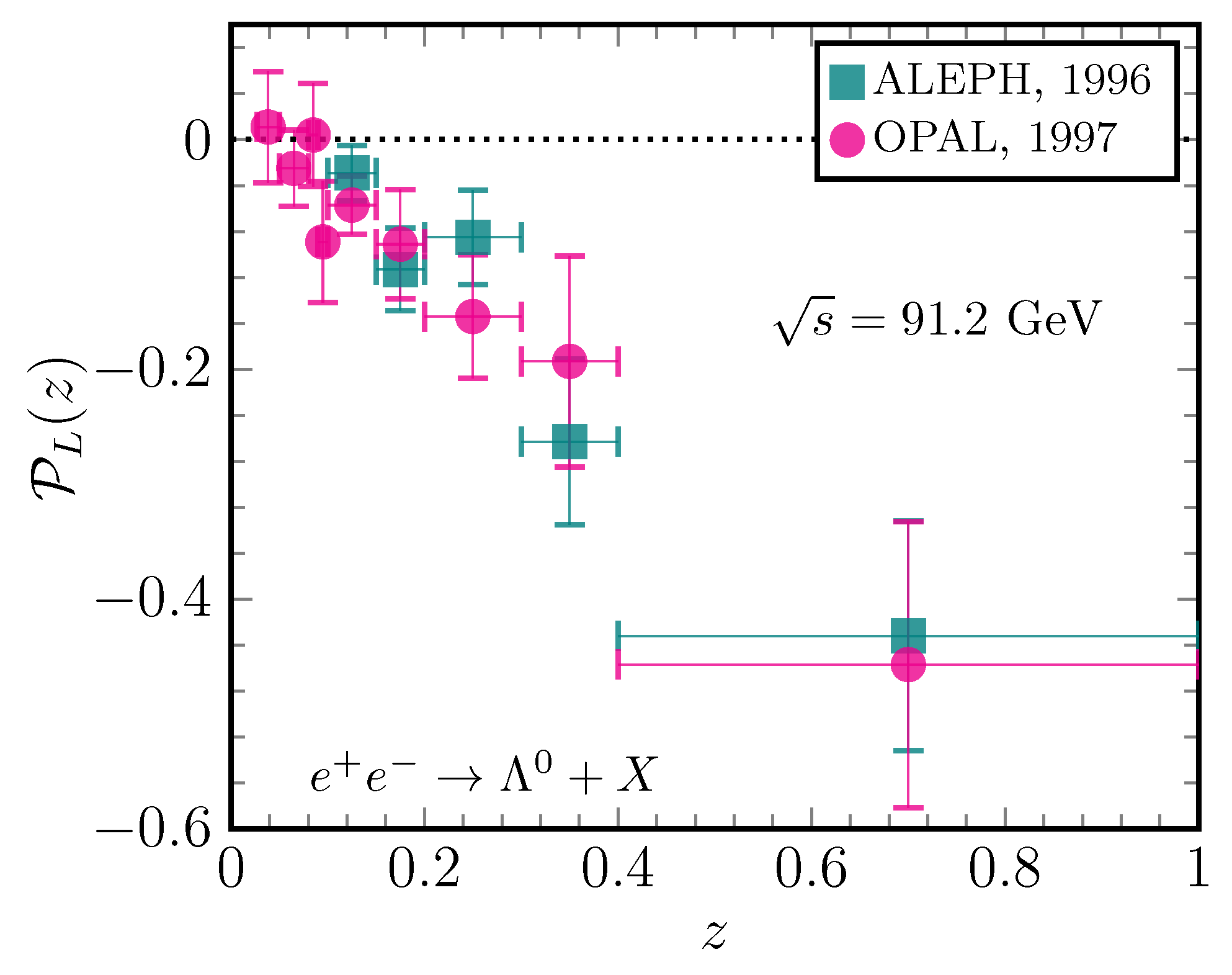 Particles 06 00029 g002