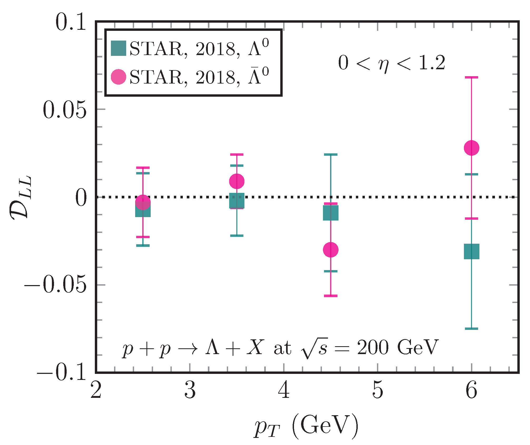 Particles 06 00029 g004