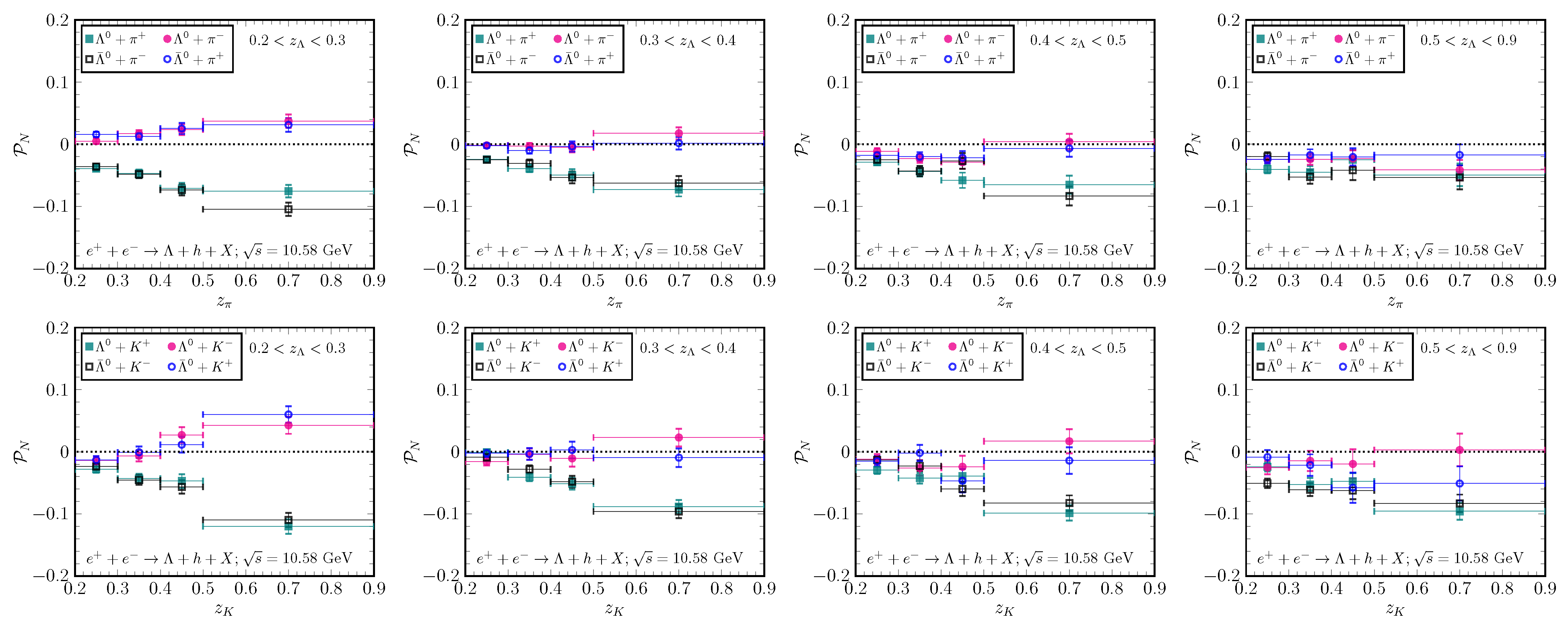 Particles 06 00029 g005