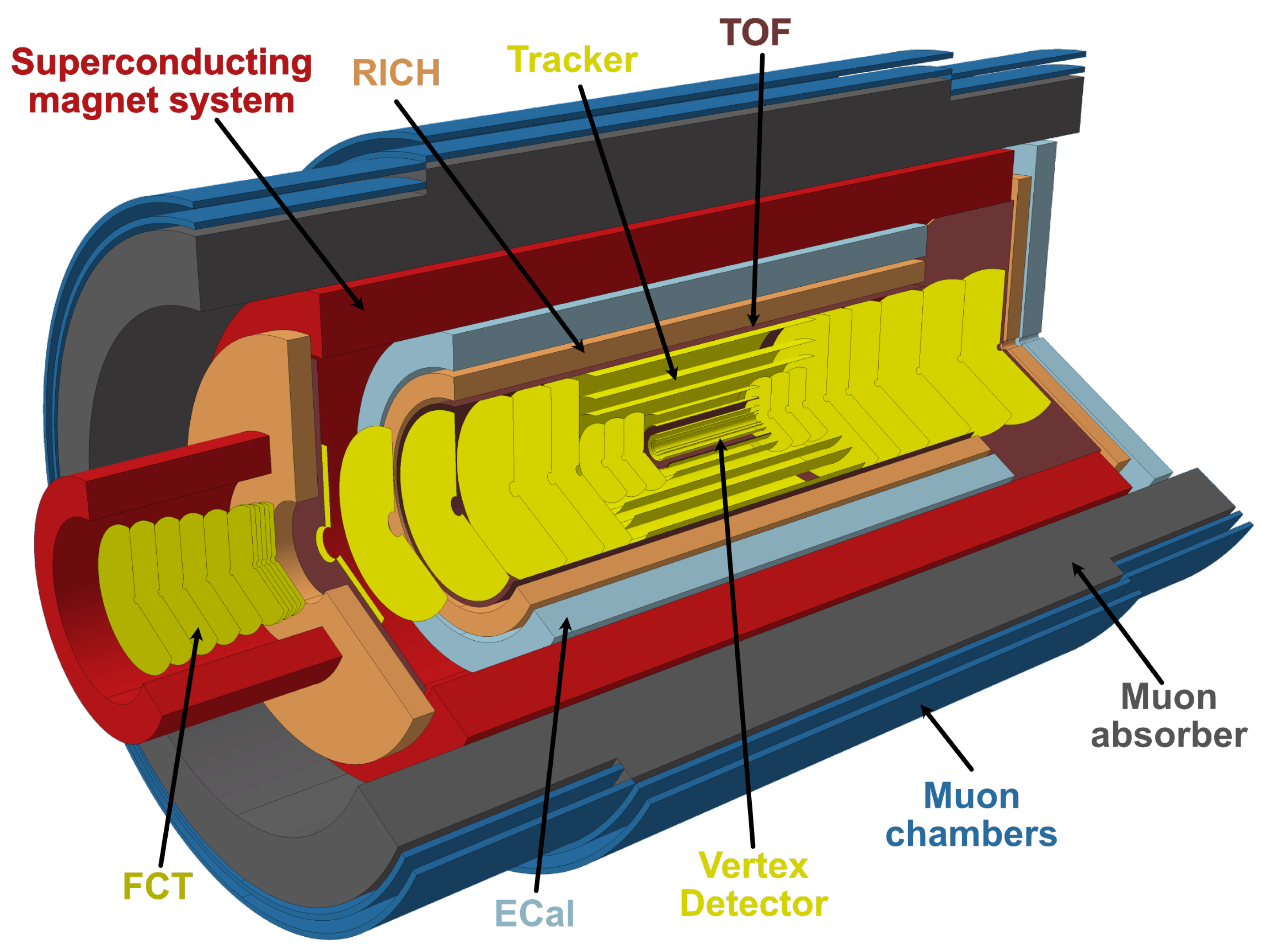 Particles 06 00030 g001