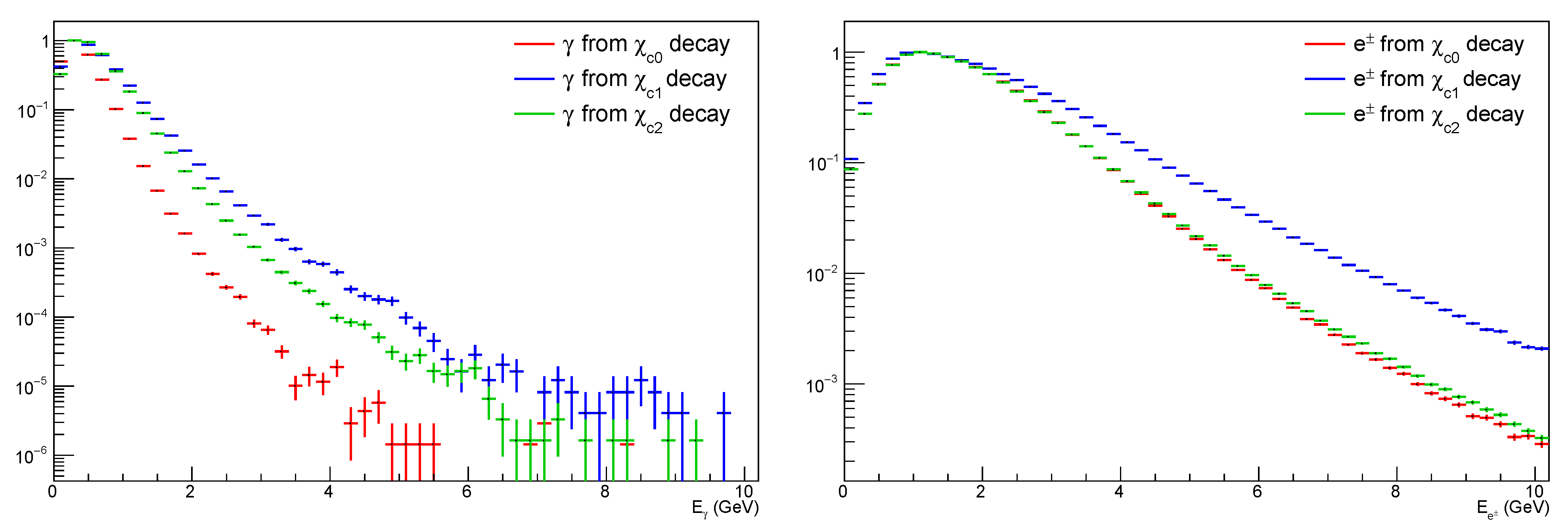 Particles 06 00030 g004