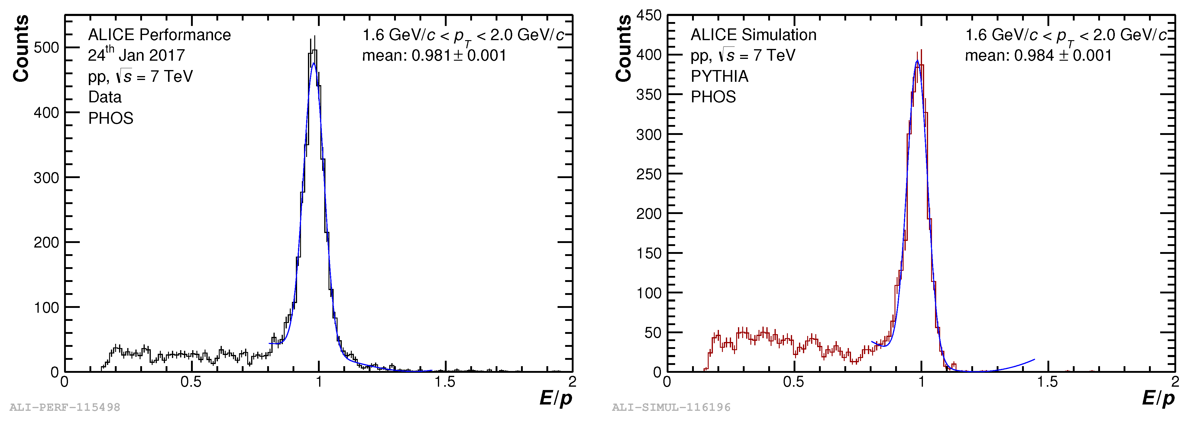 Particles 06 00030 g005
