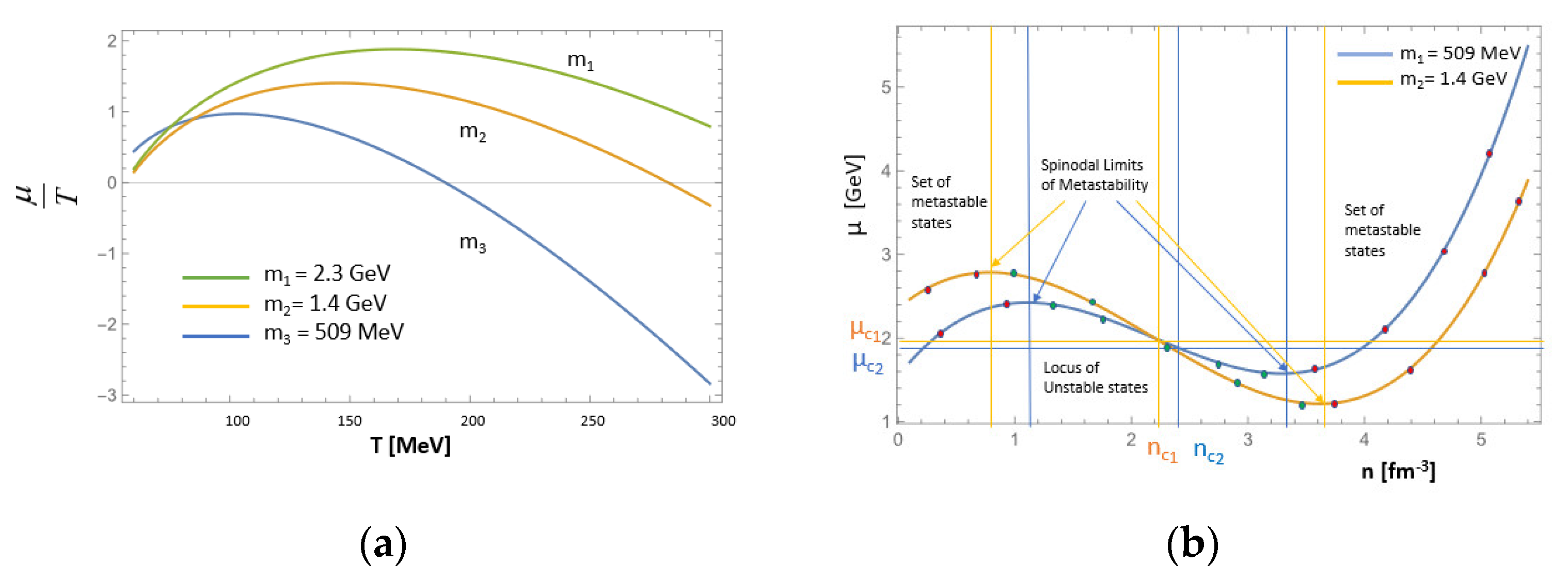 Particles 06 00031 g001 Particles 06 00031 g001