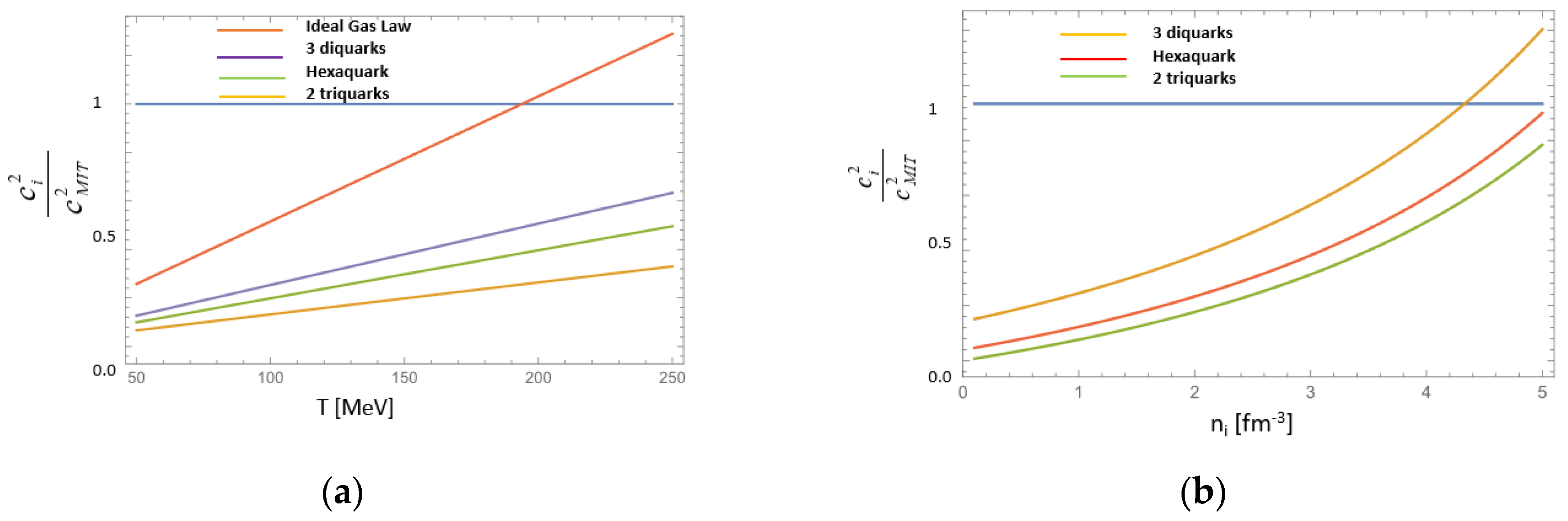 Particles 06 00031 g002 Particles 06 00031 g002