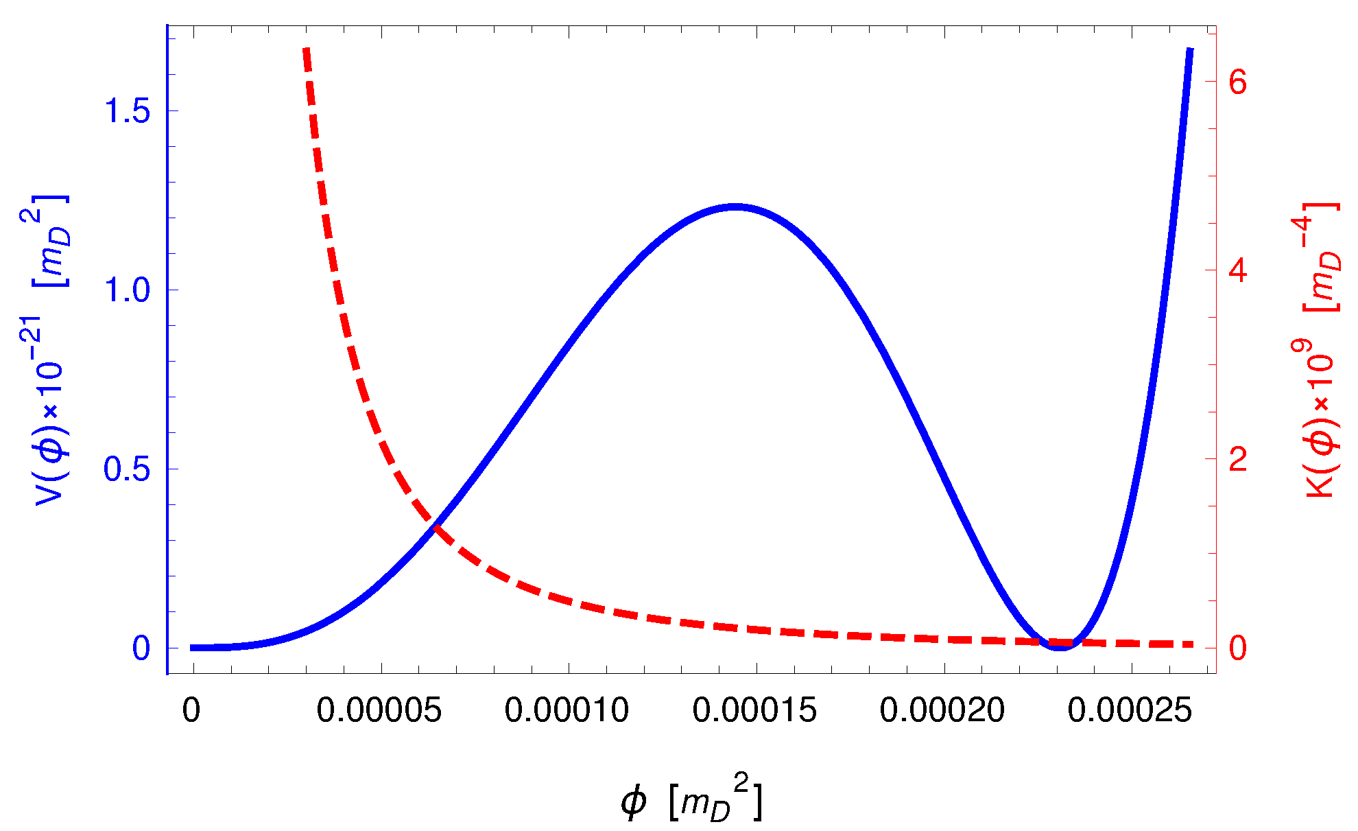 Particles 06 00033 g002 Particles 06 00033 g002