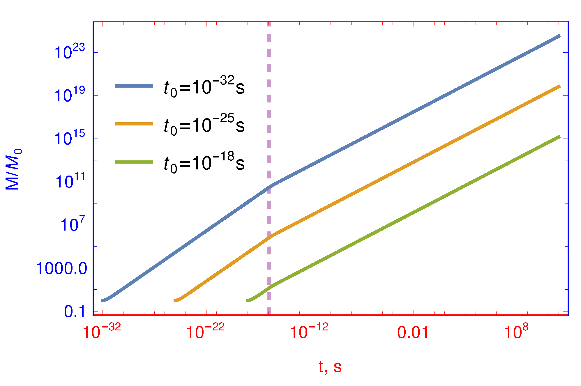Particles 06 00033 g005 Particles 06 00033 g005