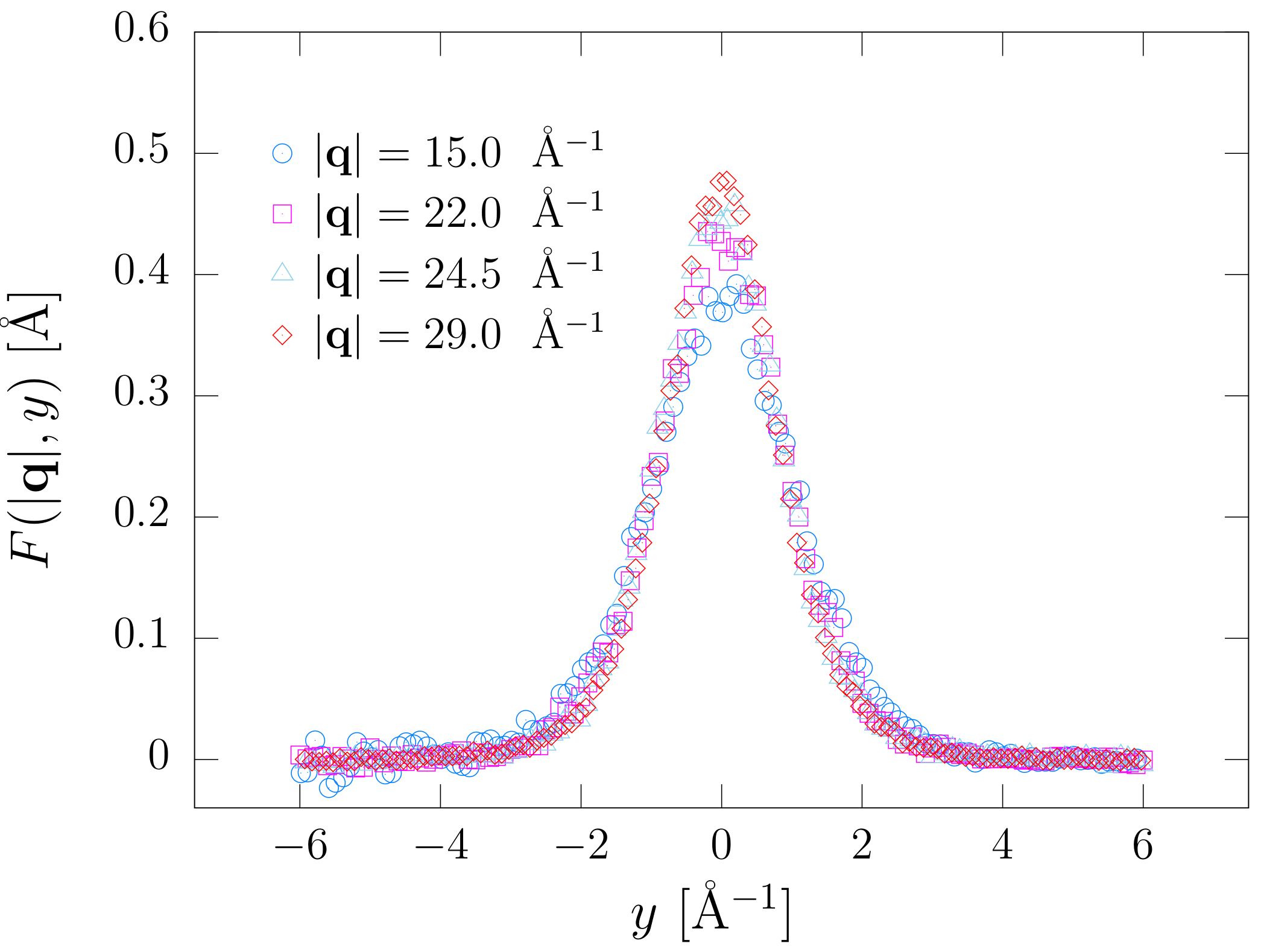 Particles 06 00035 g001