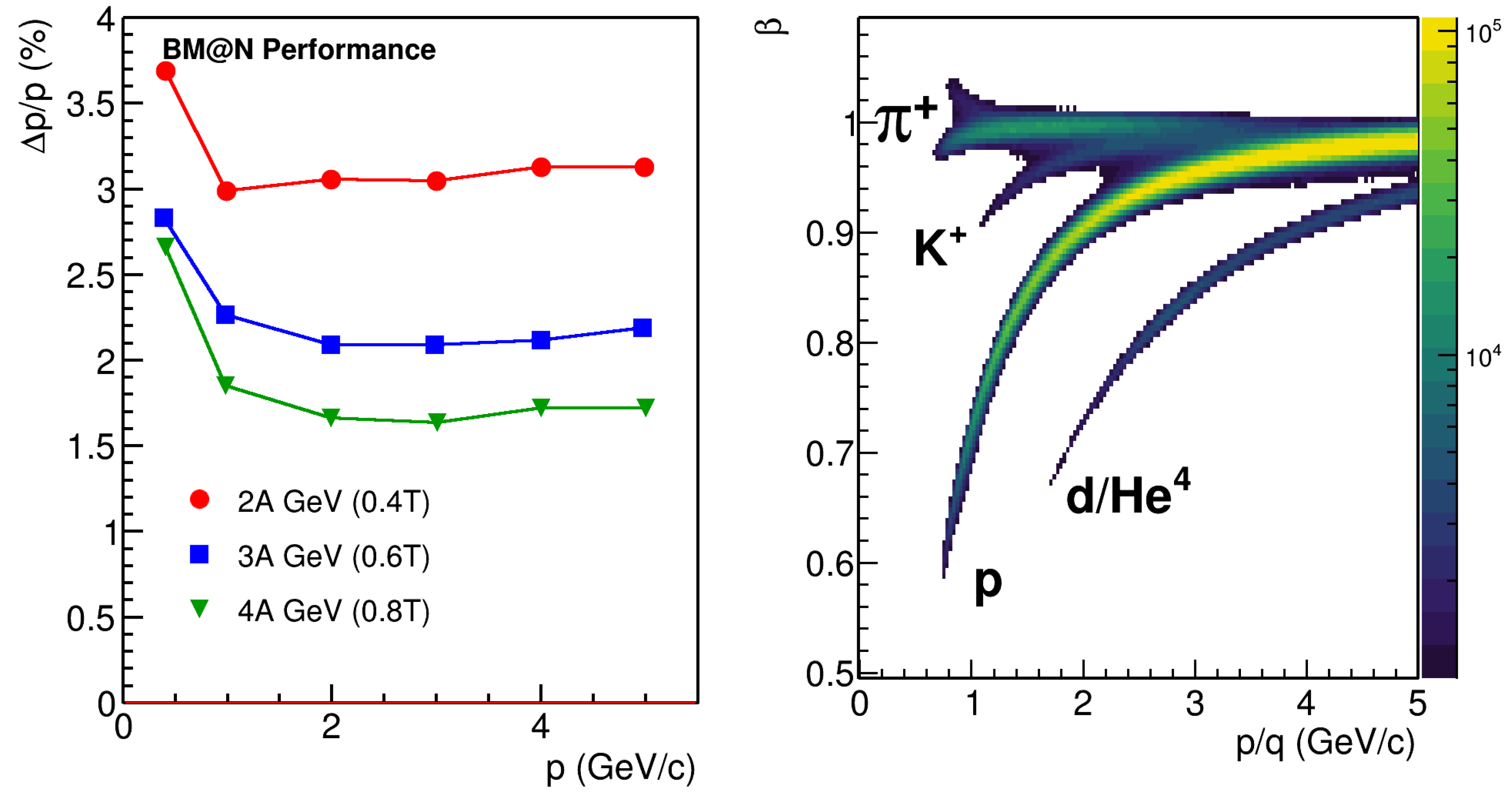 Particles 06 00036 g009