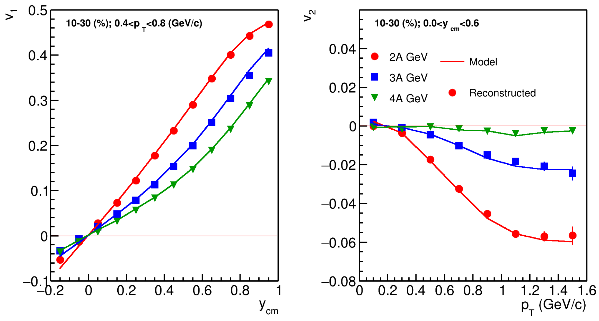 Particles 06 00036 g015