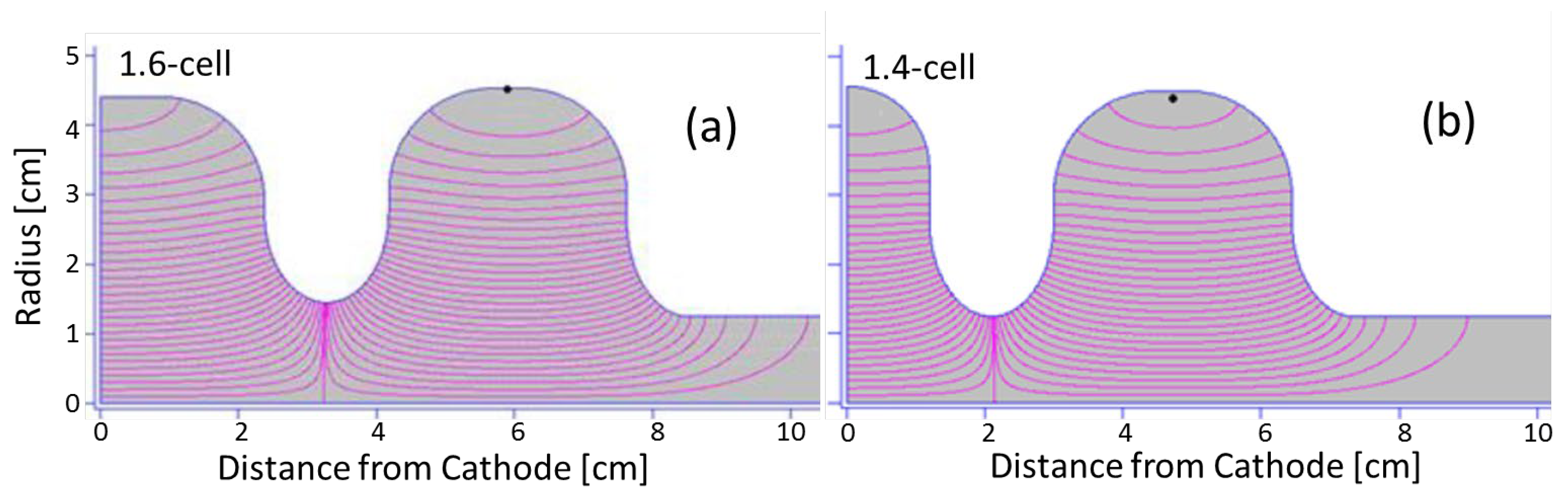 Particles 06 00037 g002 Particles 06 00037 g002