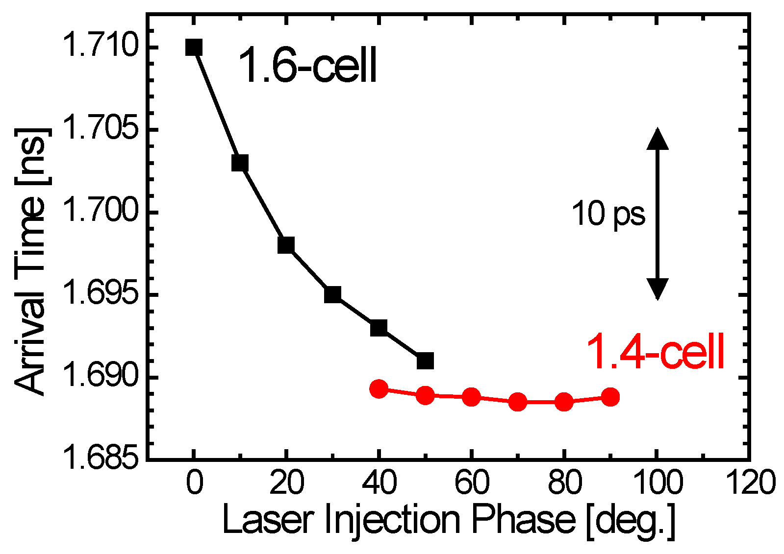 Particles 06 00037 g005 Particles 06 00037 g005