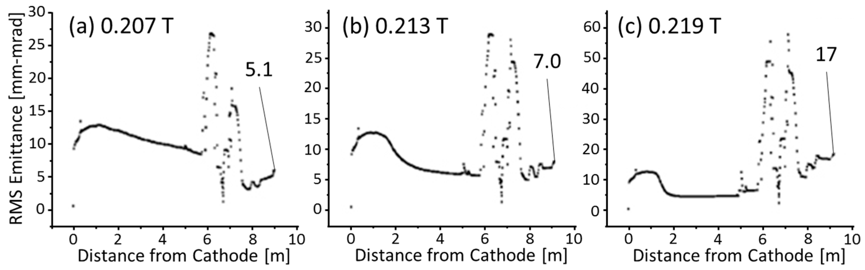 Particles 06 00037 g006 Particles 06 00037 g006