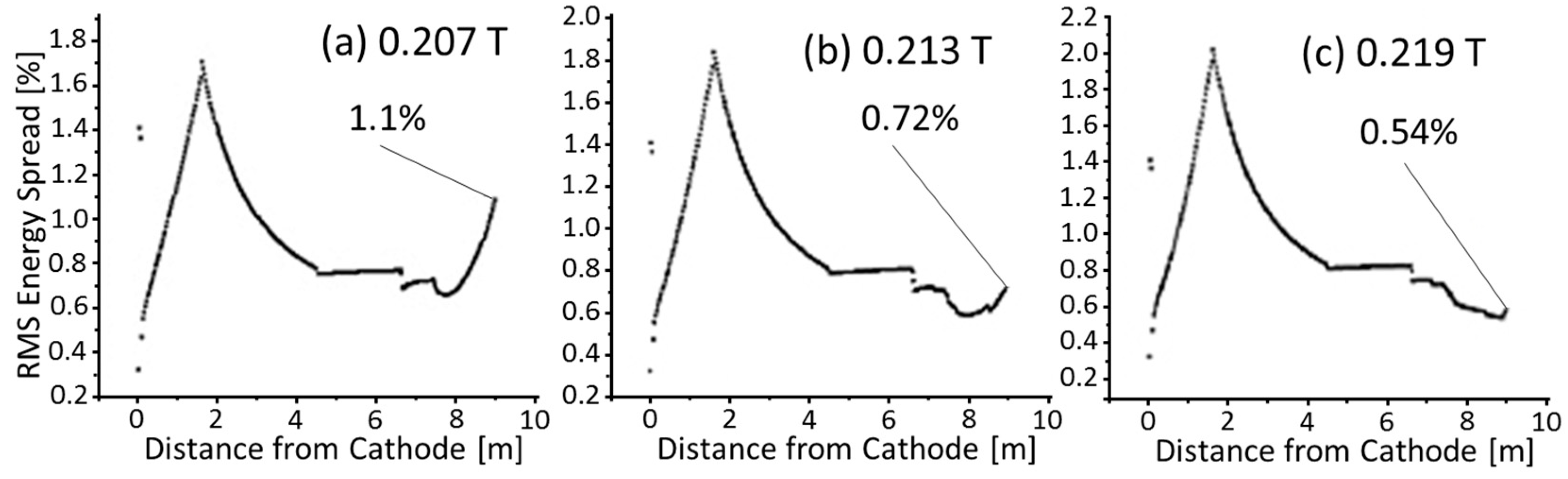Particles 06 00037 g007 Particles 06 00037 g007