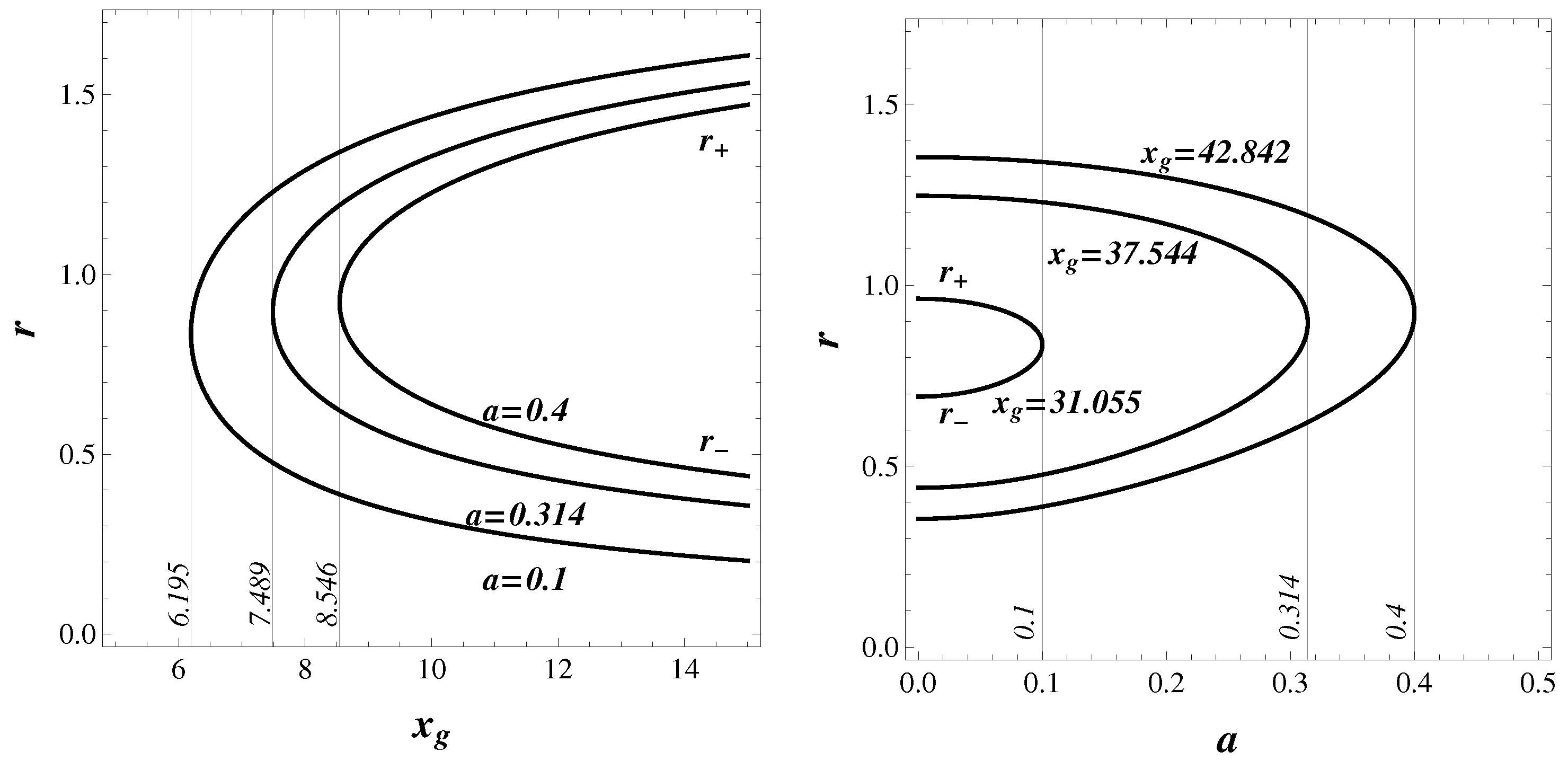 Particles 06 00038 g001