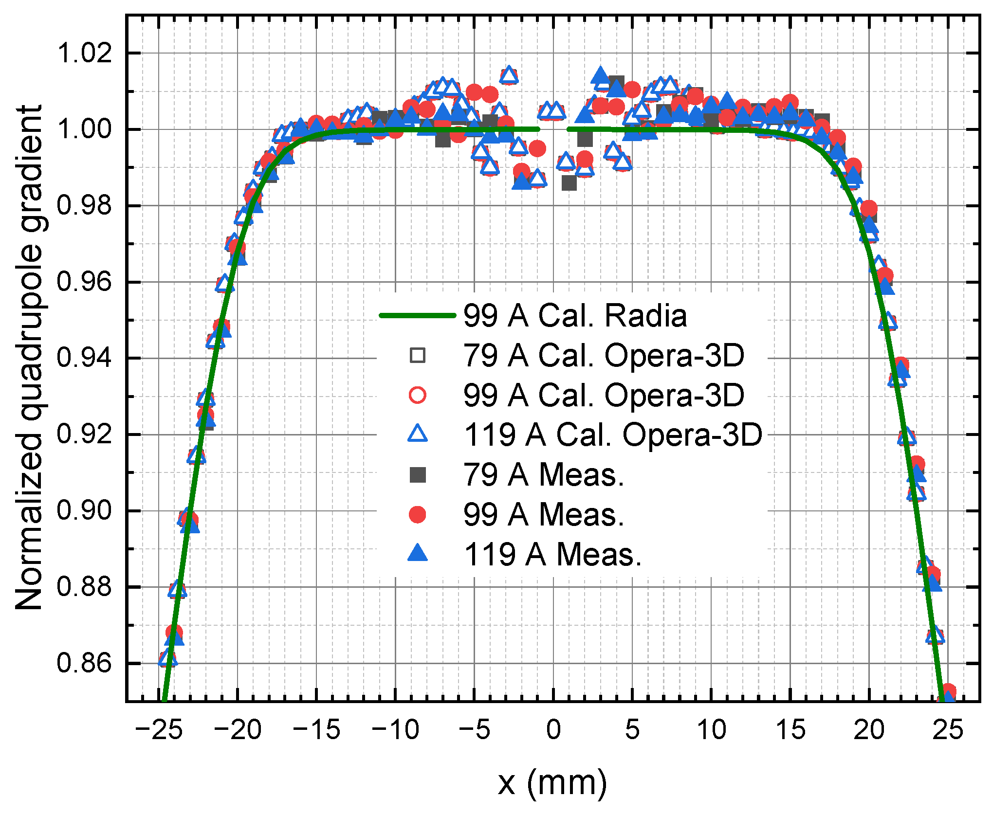 Particles 06 00039 g006 Particles 06 00039 g006