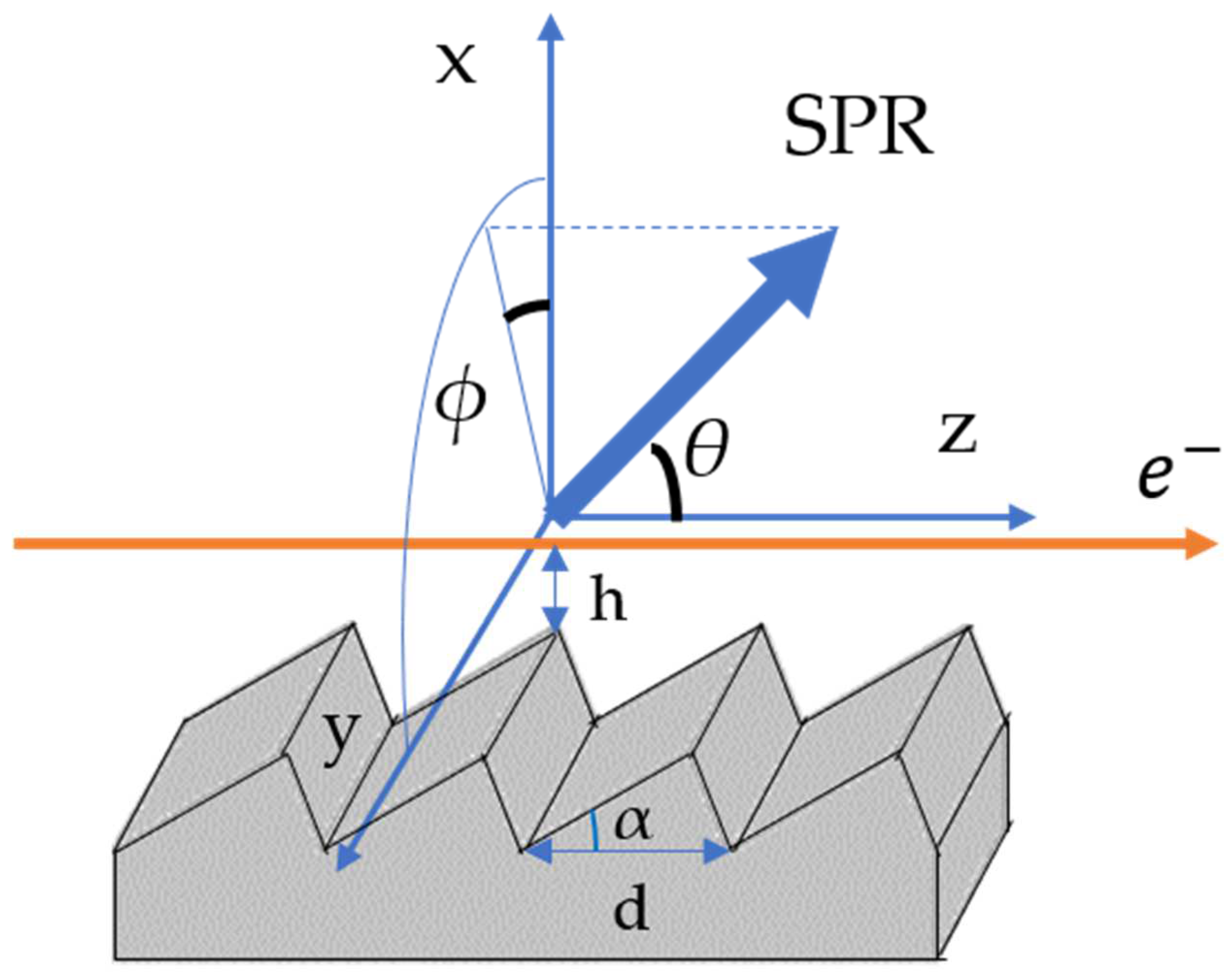 Particles 06 00042 g001