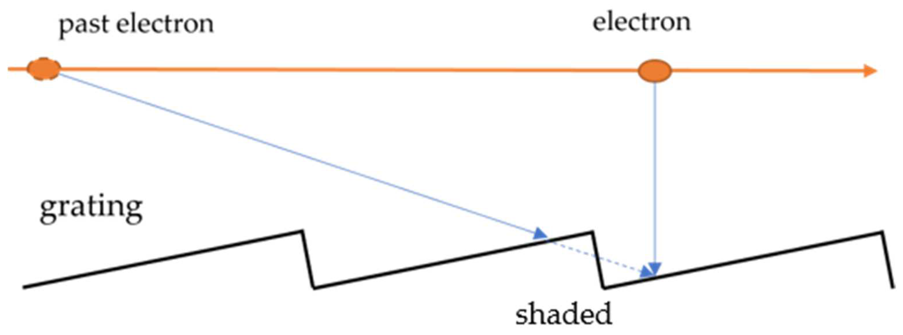 Particles 06 00042 g004