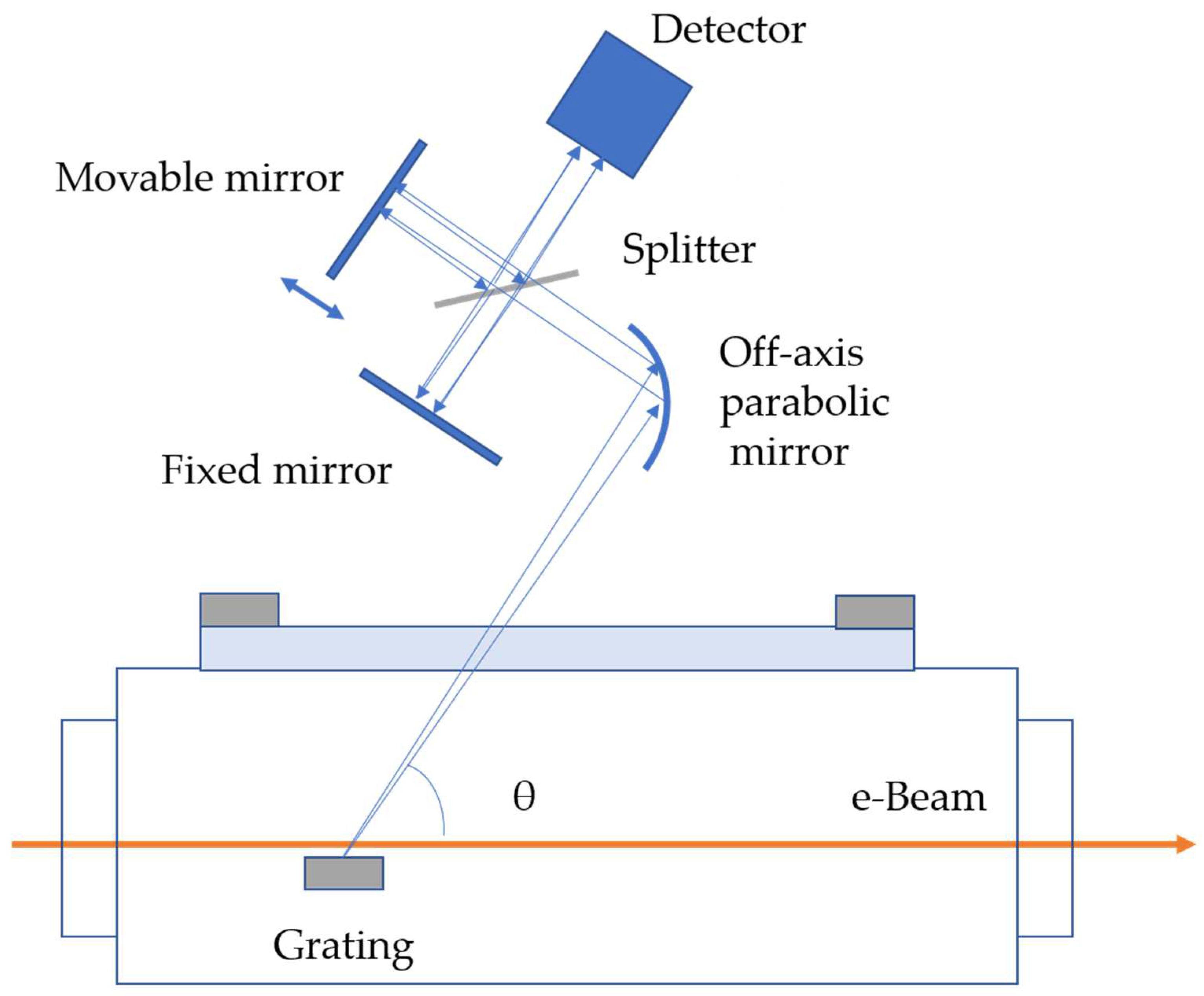 Particles 06 00042 g005