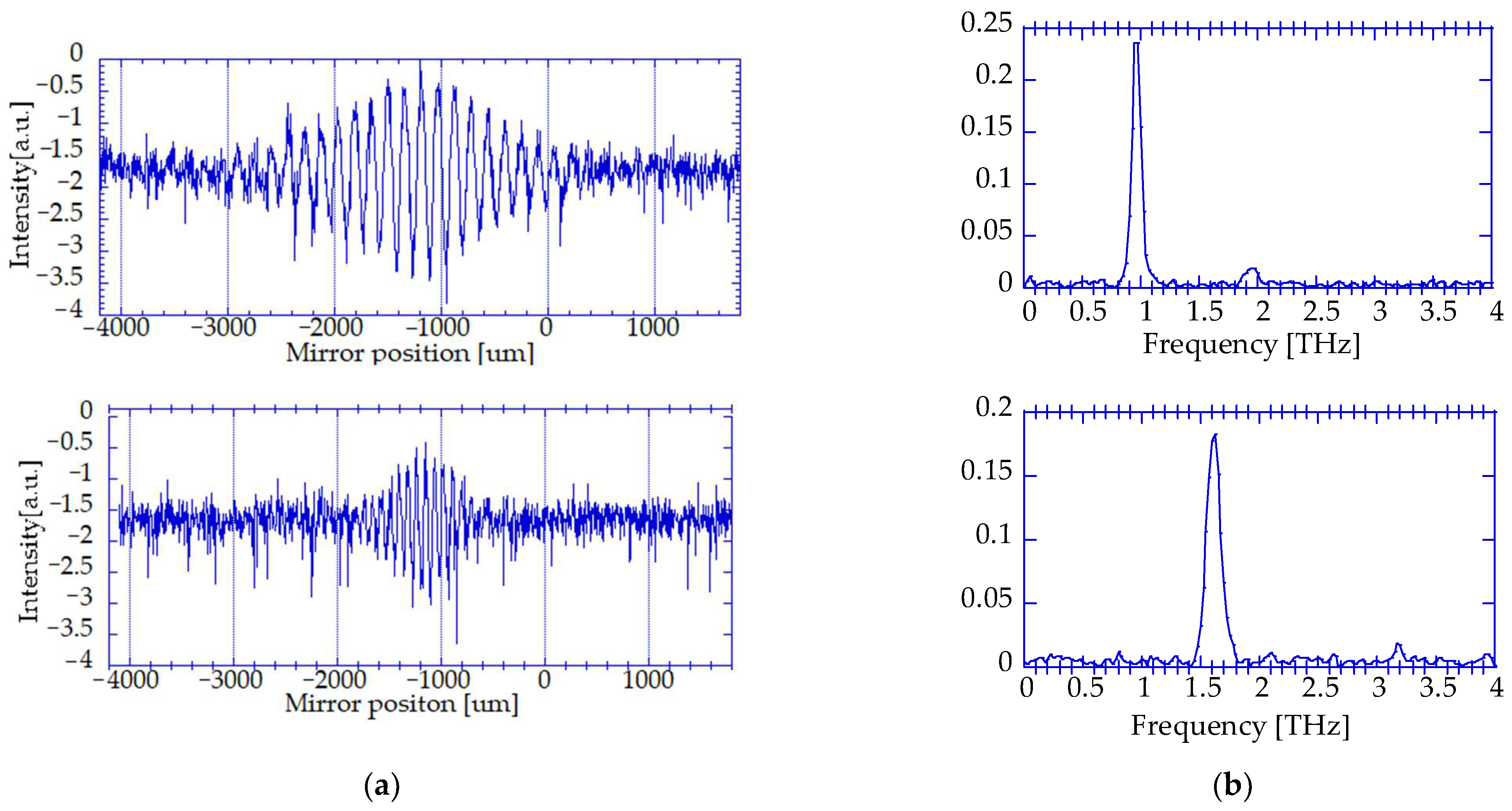 Particles 06 00042 g006