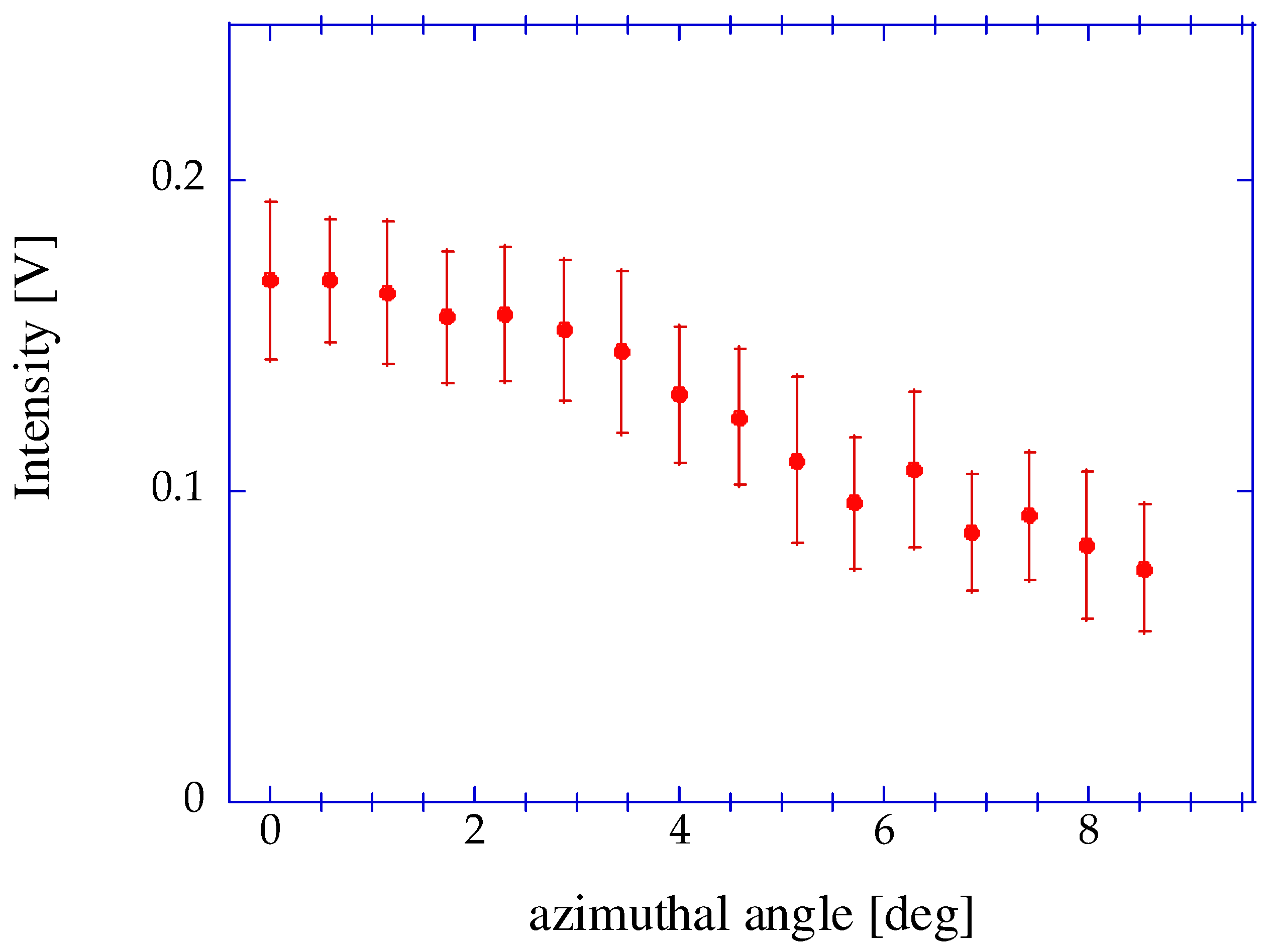 Particles 06 00042 g007