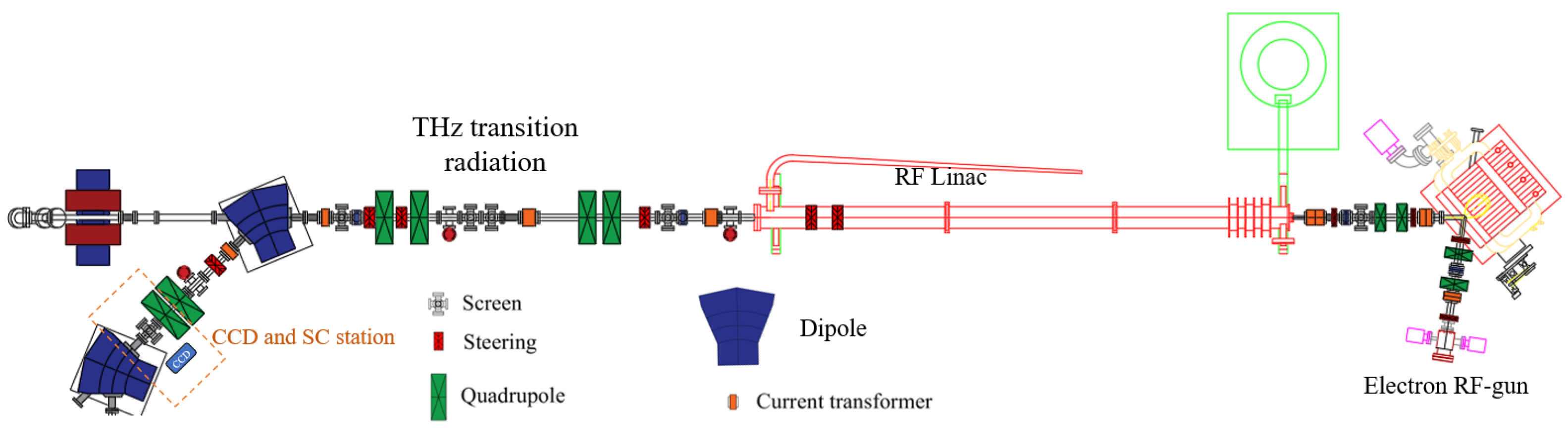 Particles 06 00043 g001 550