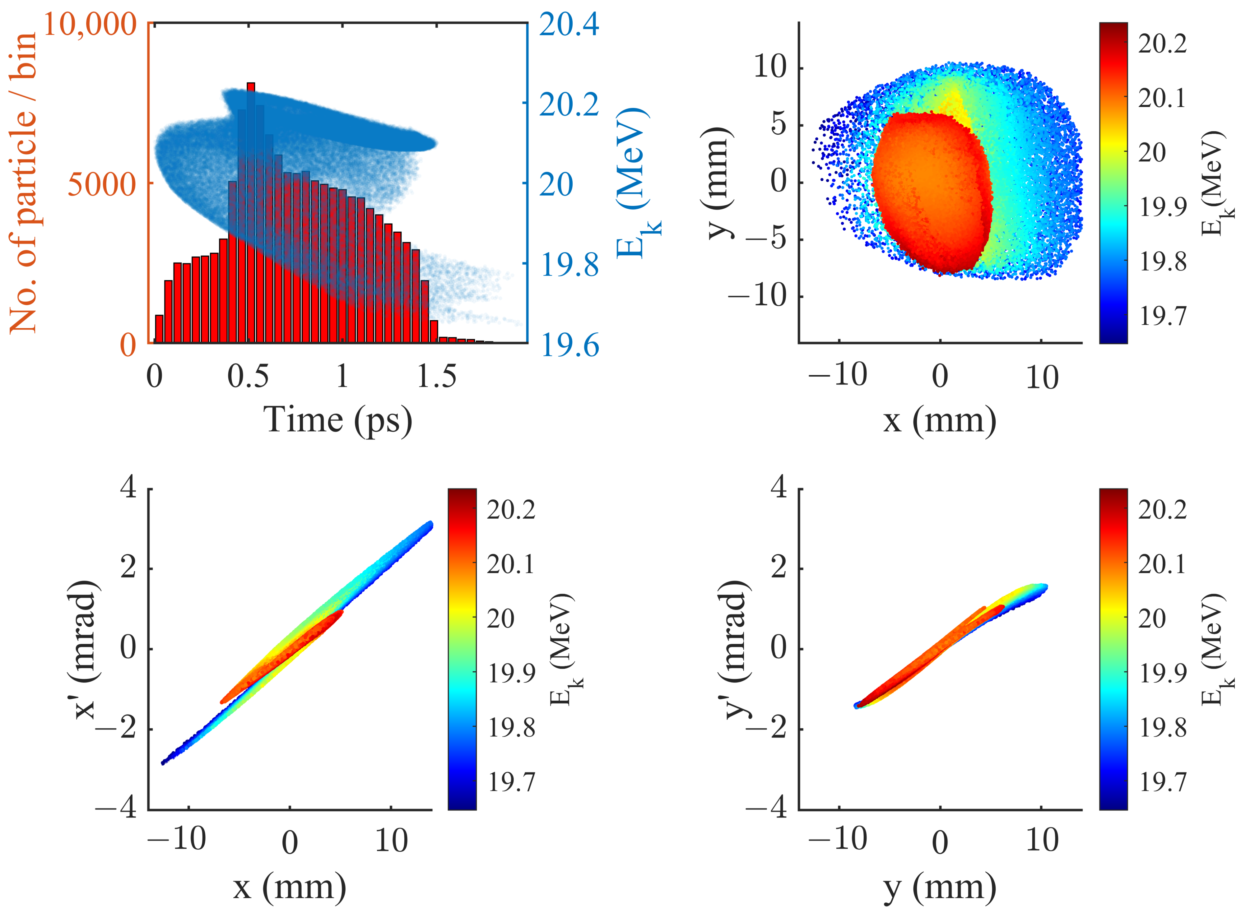 Particles 06 00043 g007 550