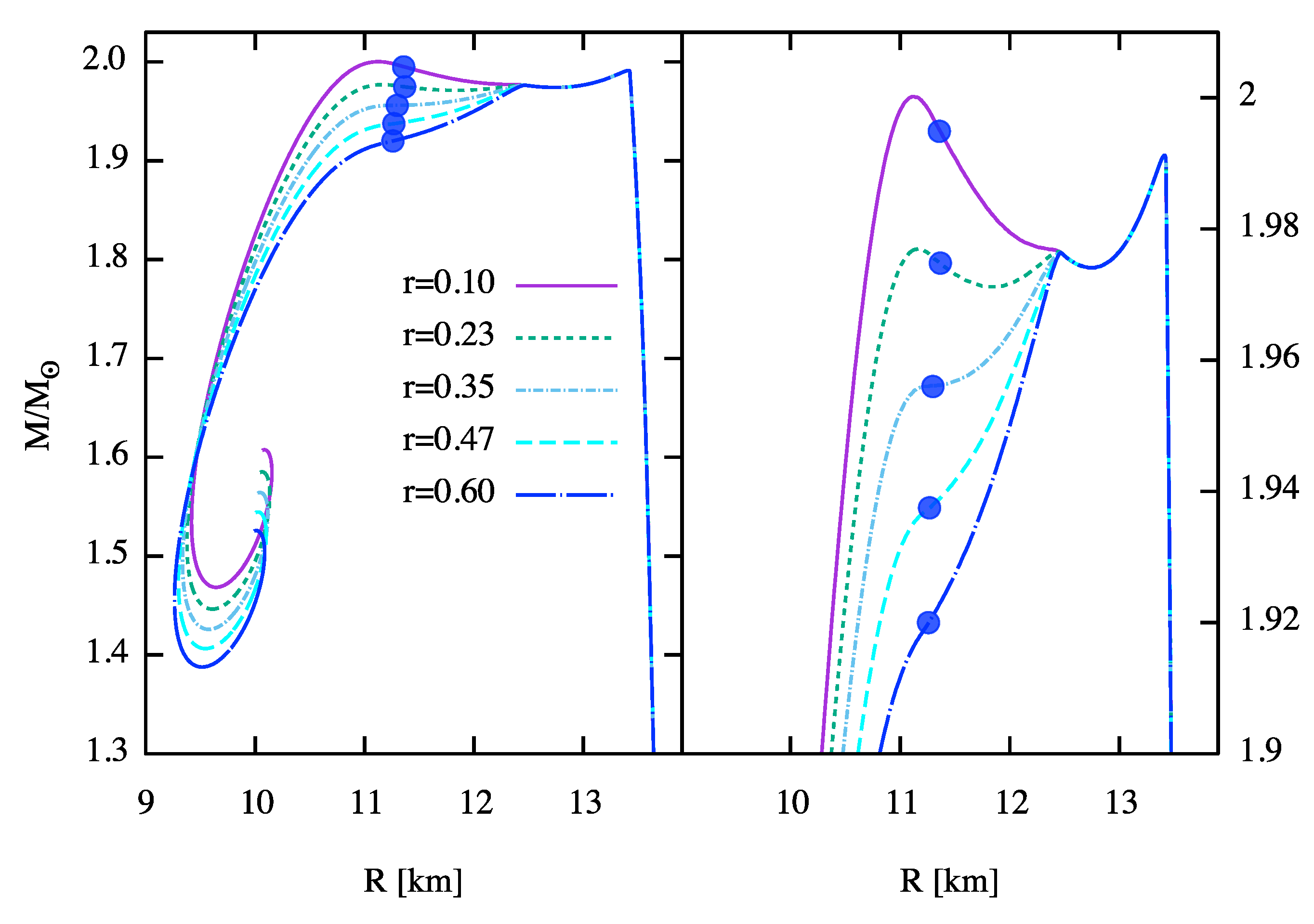 Particles 06 00044 g005