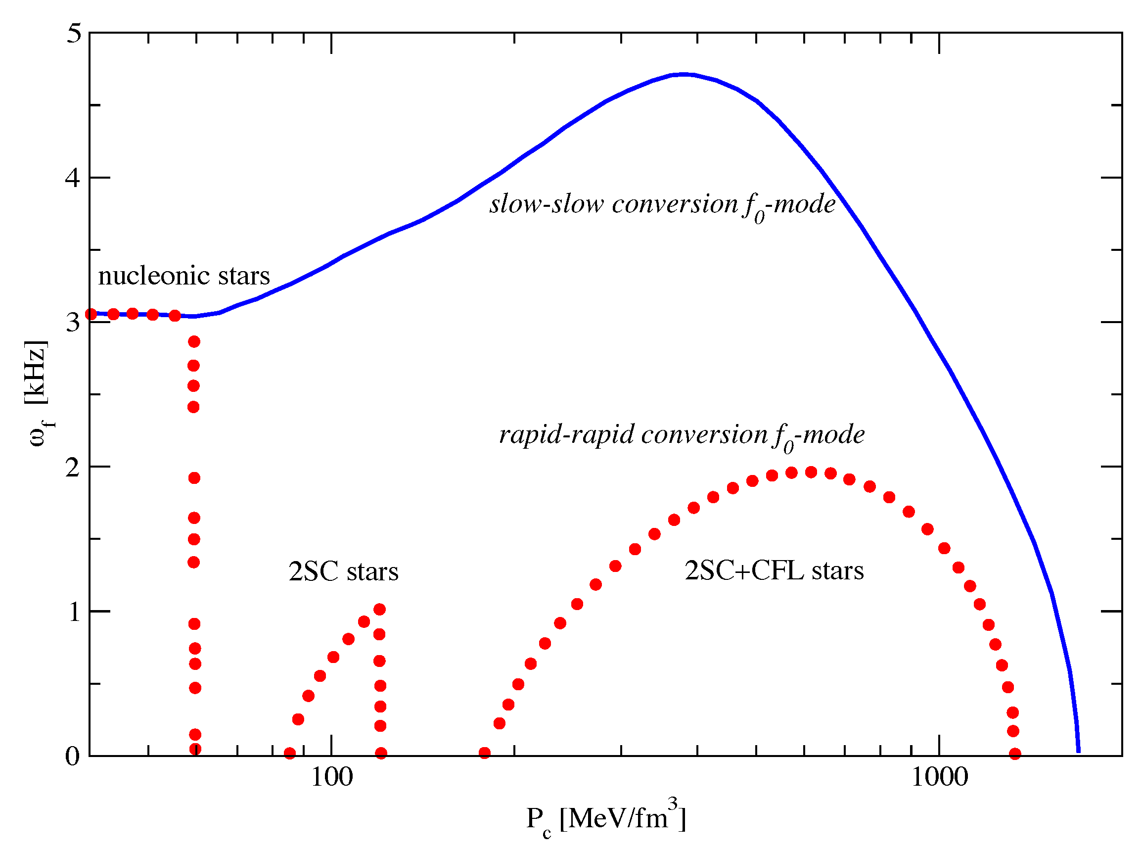 Particles 06 00044 g007