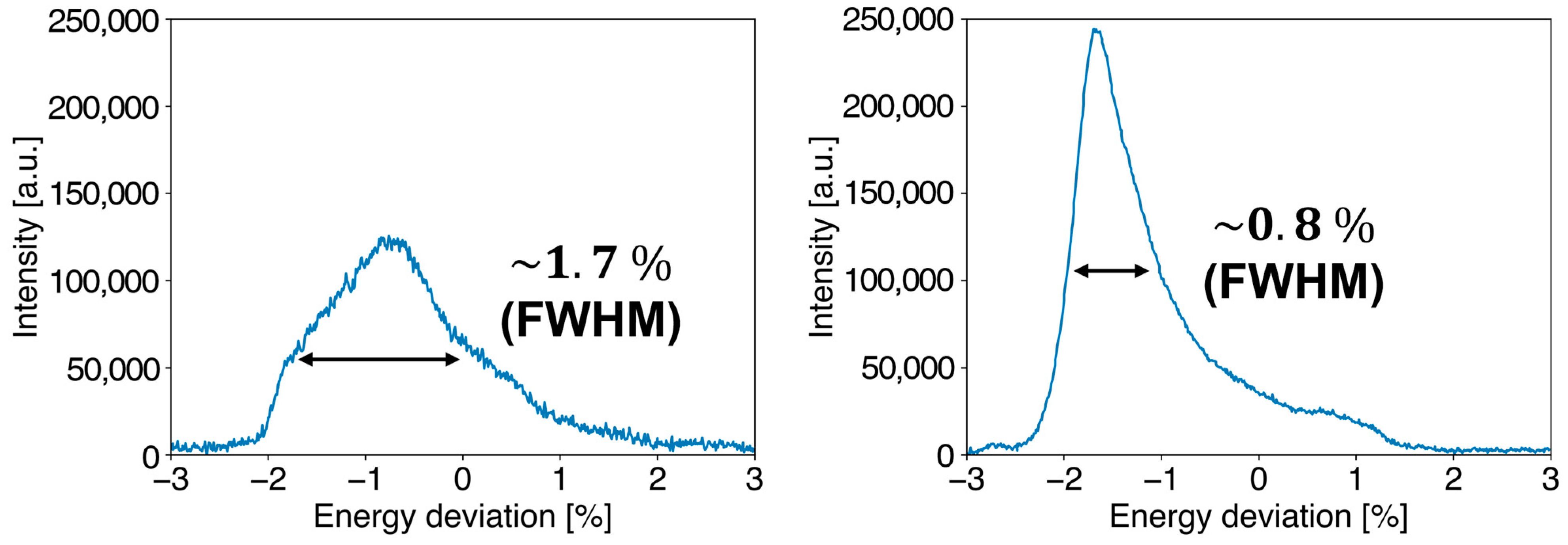 Particles 06 00046 g009