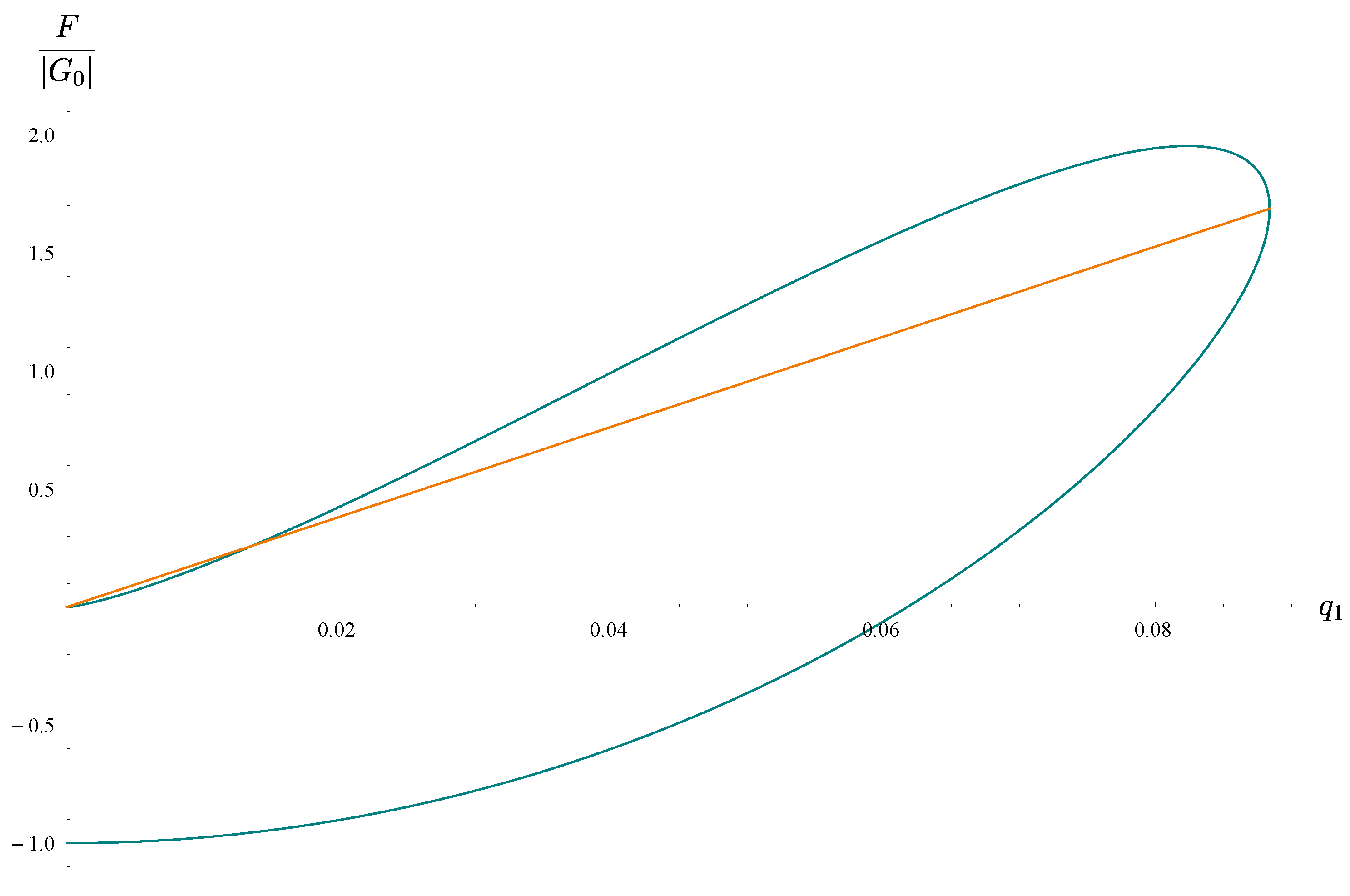 Particles 06 00048 g001 Particles 06 00048 g001