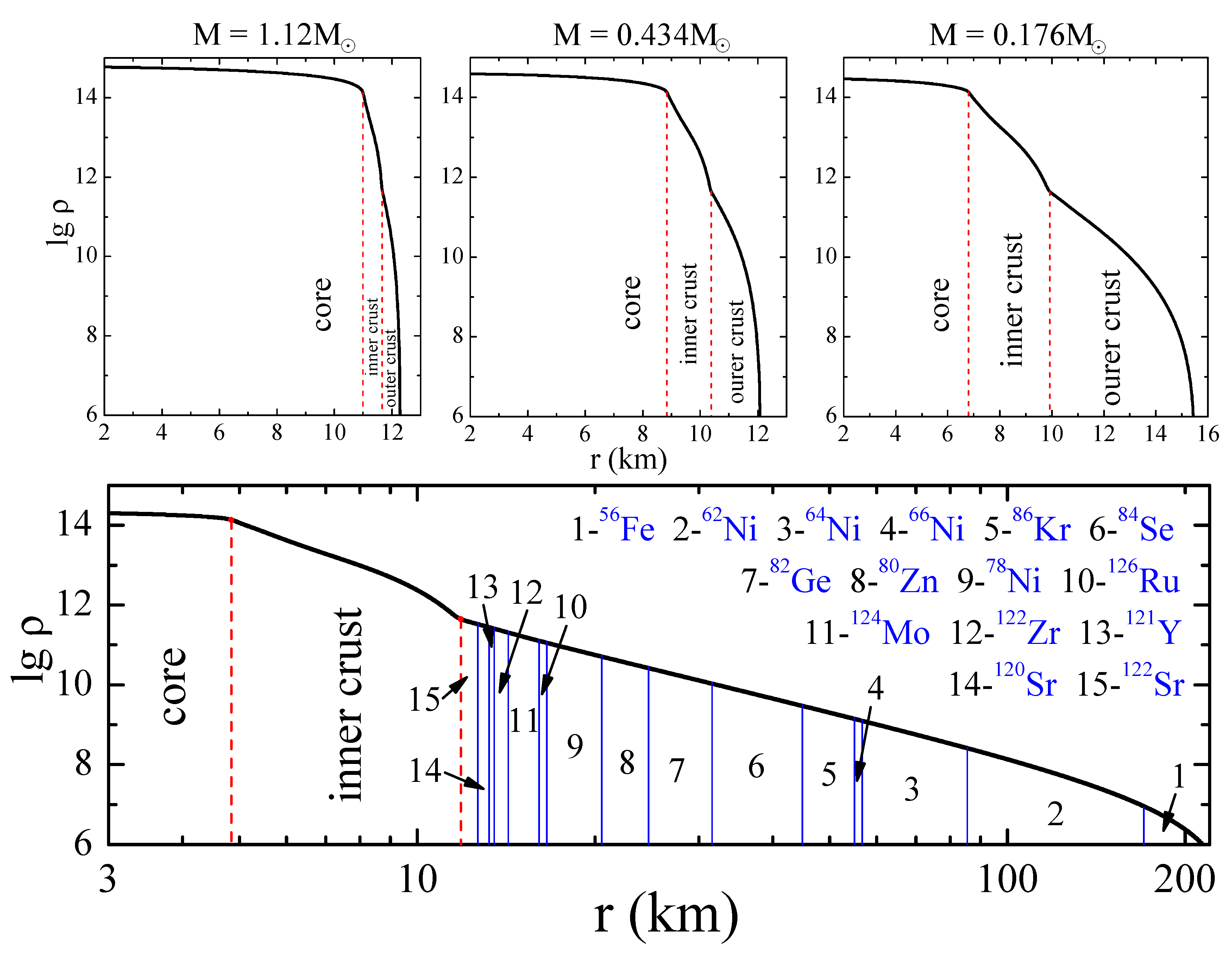 Particles 06 00050 g001