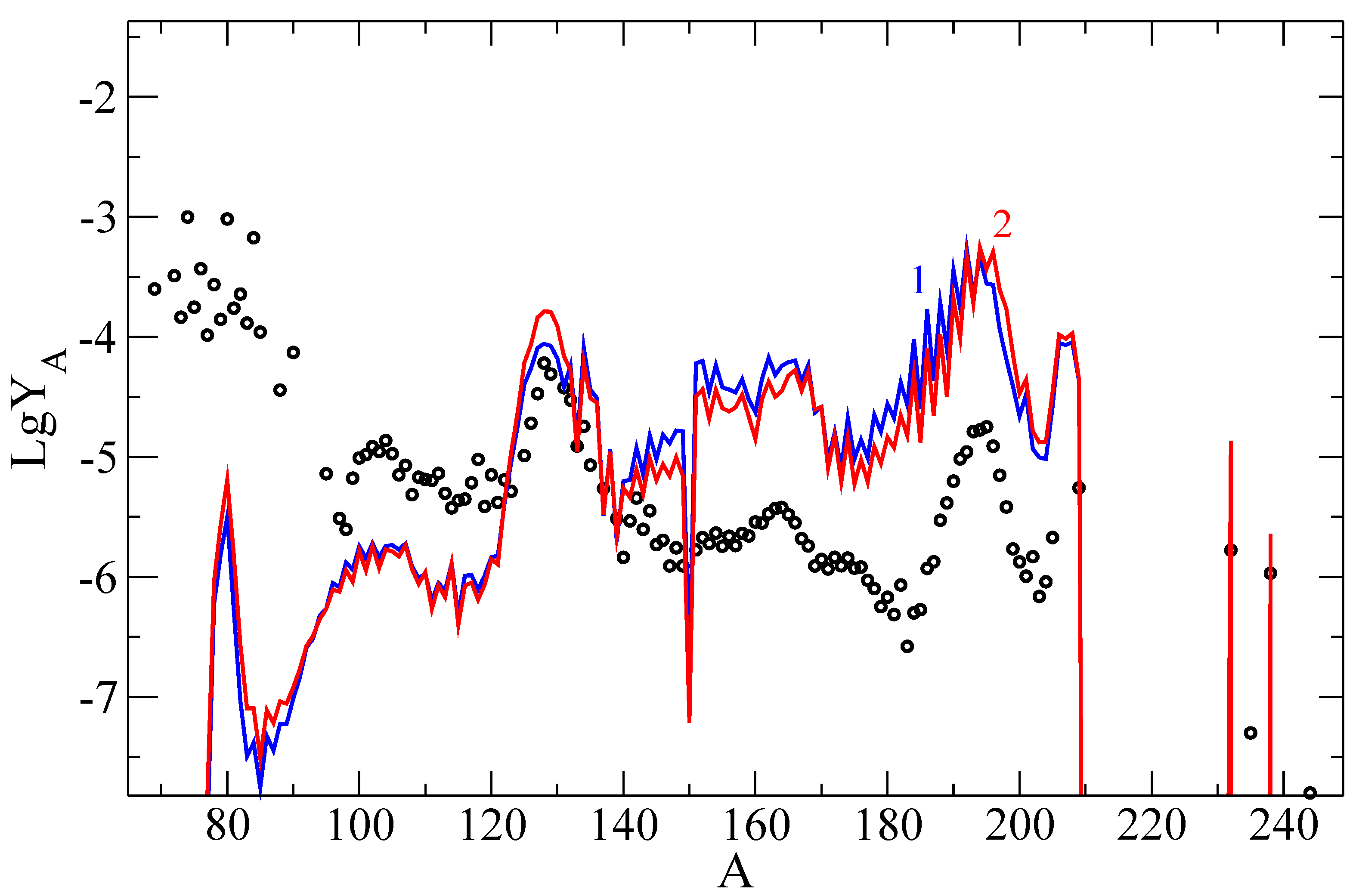 Particles 06 00050 g009