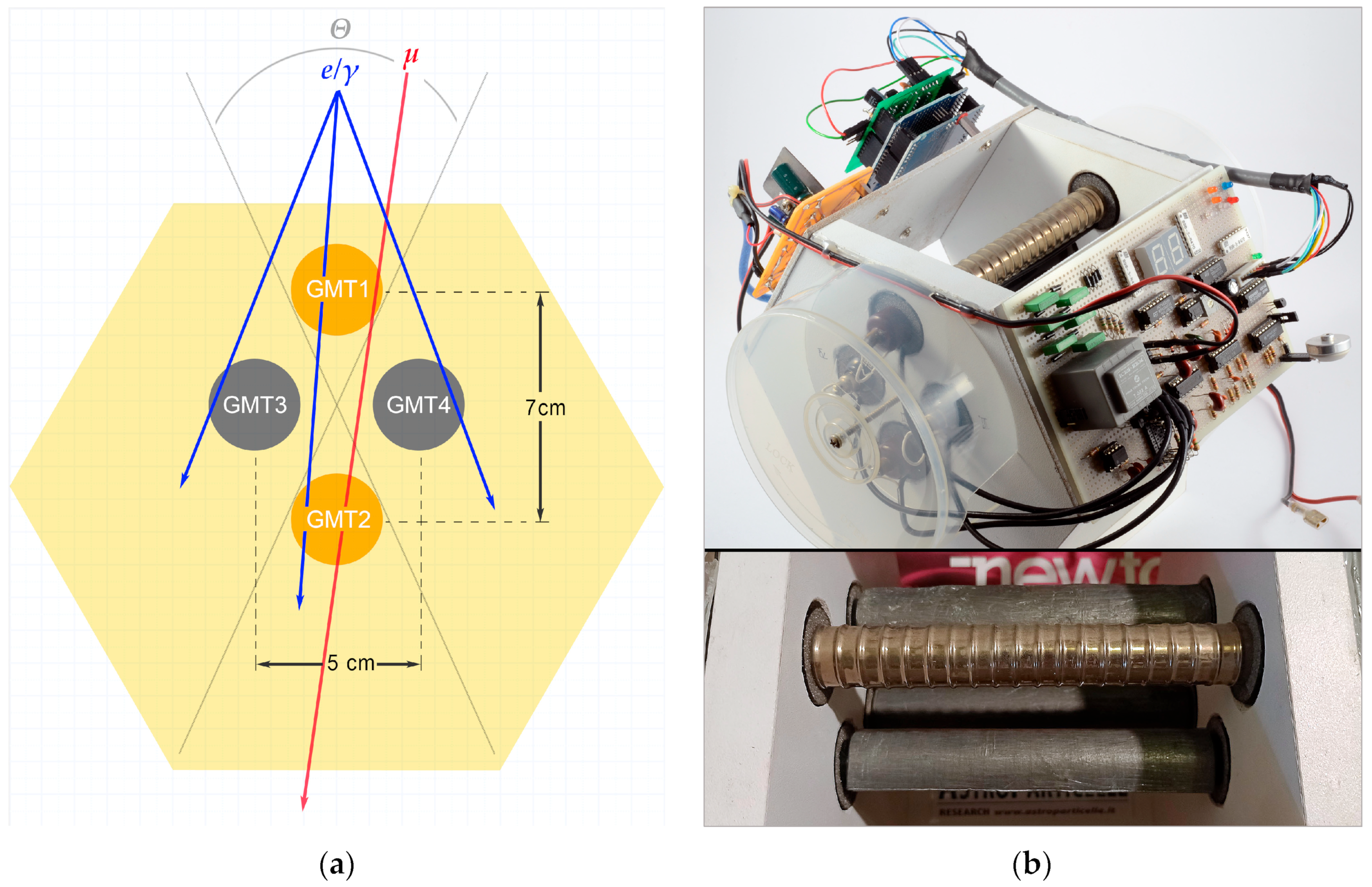 Particles 06 00051 g003
