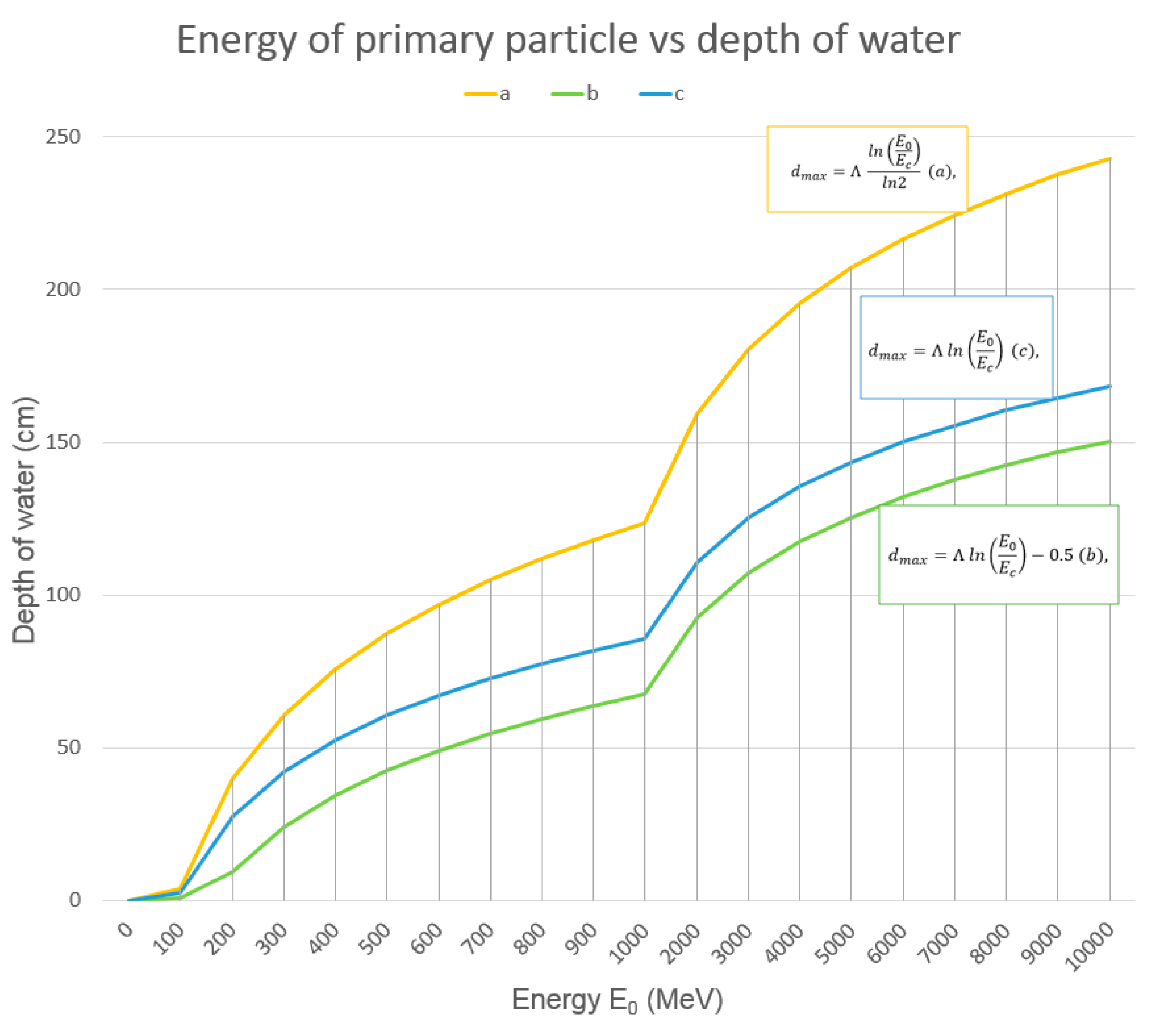 Particles 06 00051 g011