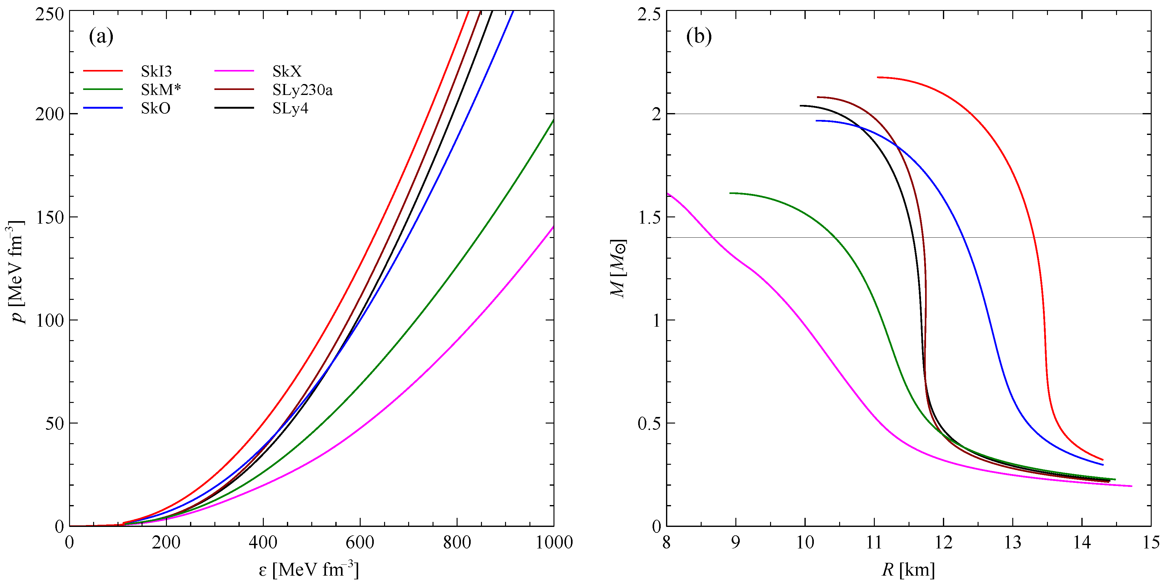 Particles 06 00054 g001