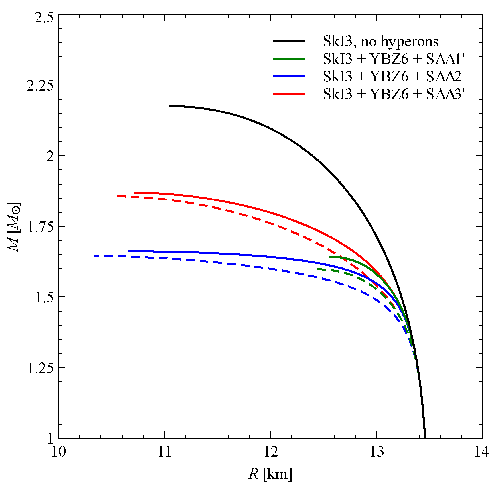Particles 06 00054 g006