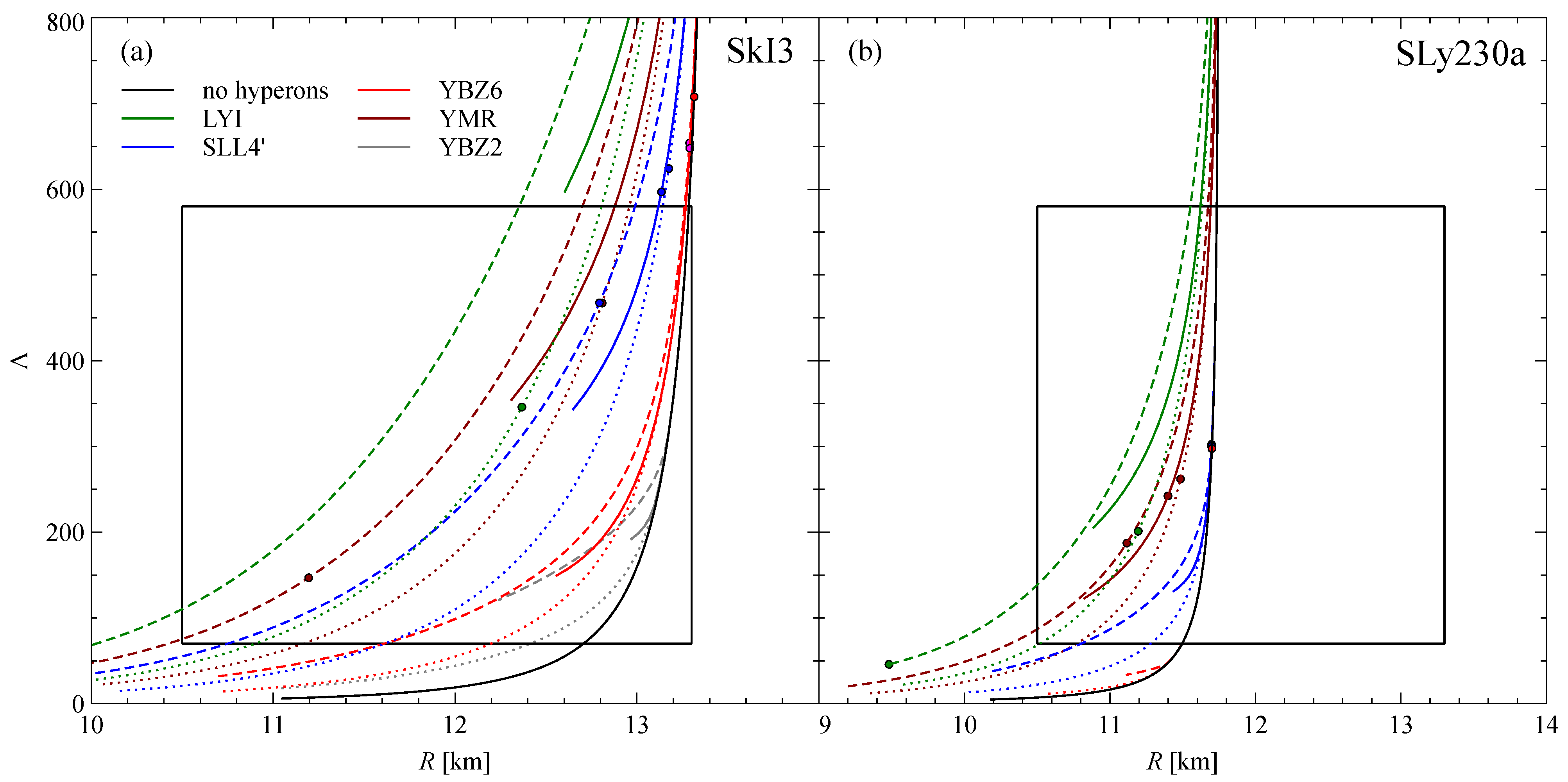 Particles 06 00054 g009