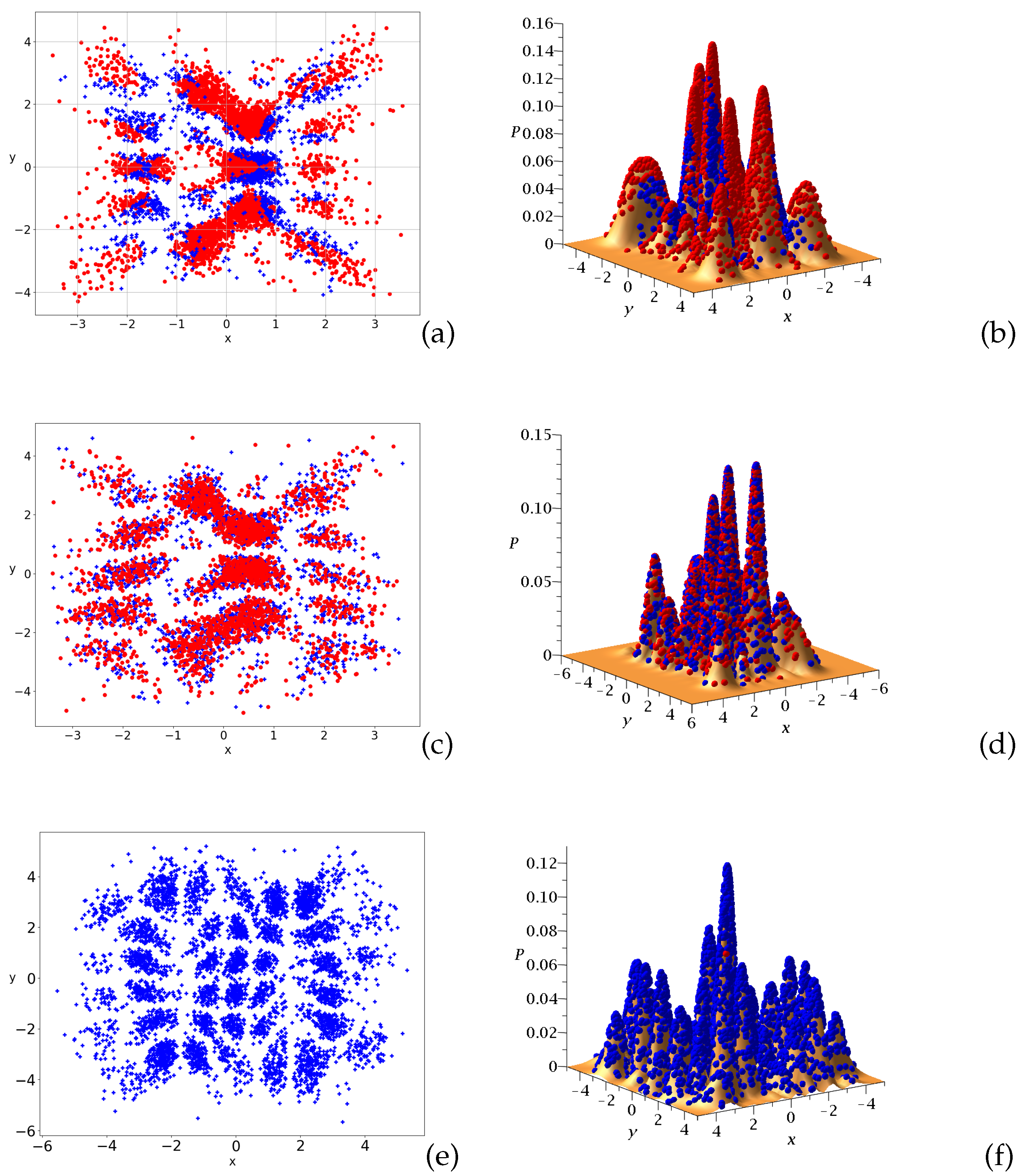 Particles 06 00060 g010