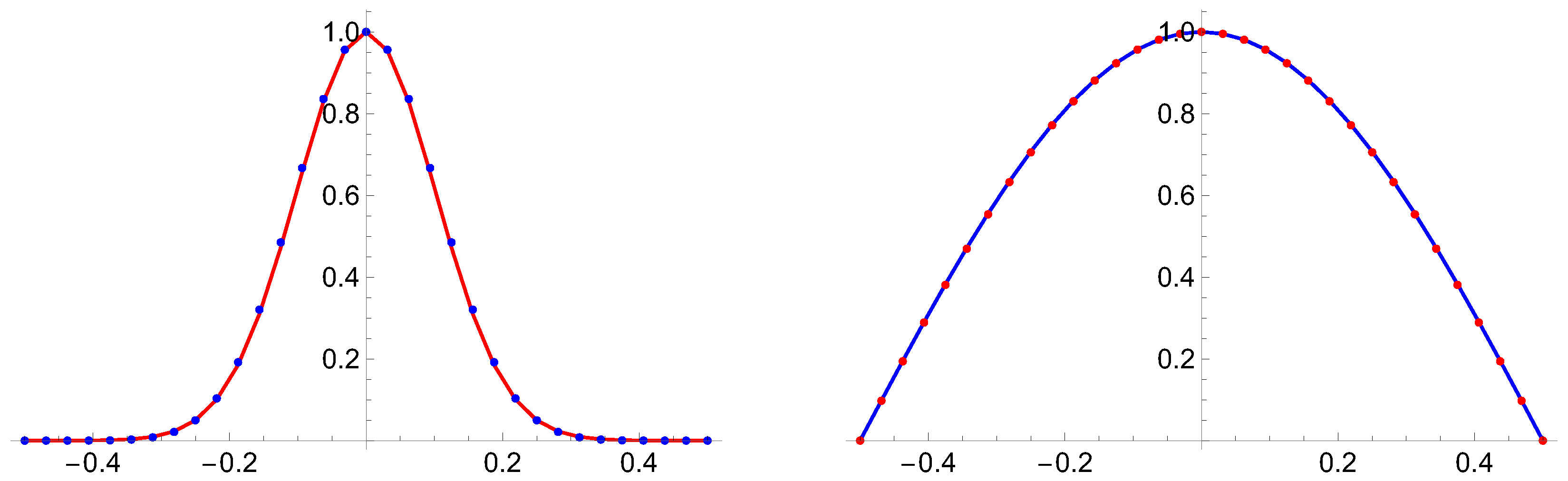 Particles 07 00002 g001