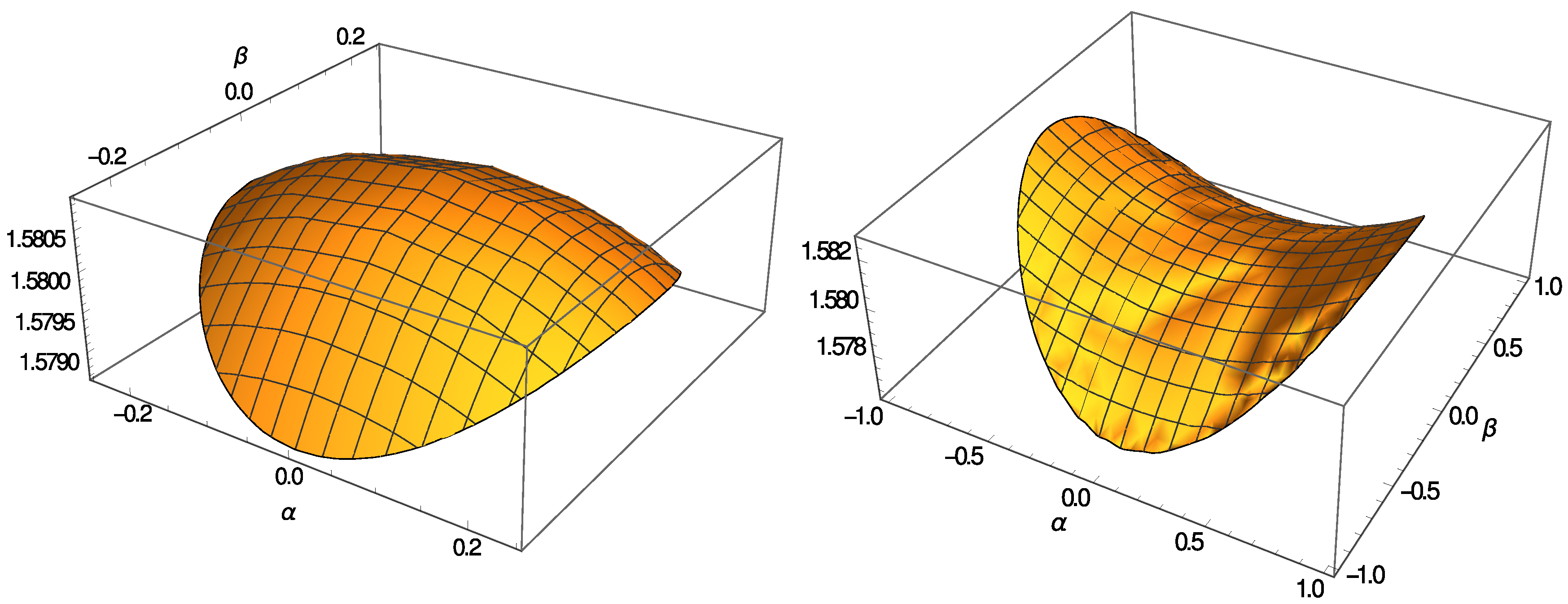 Stationary Schrödinger Equation and Darwin Term from Maximal