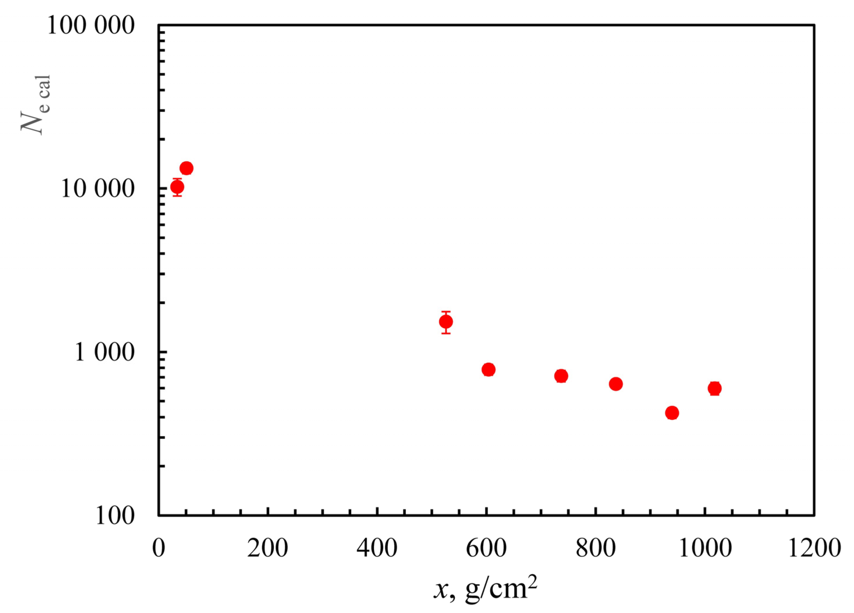 Particles 07 00003 g004
