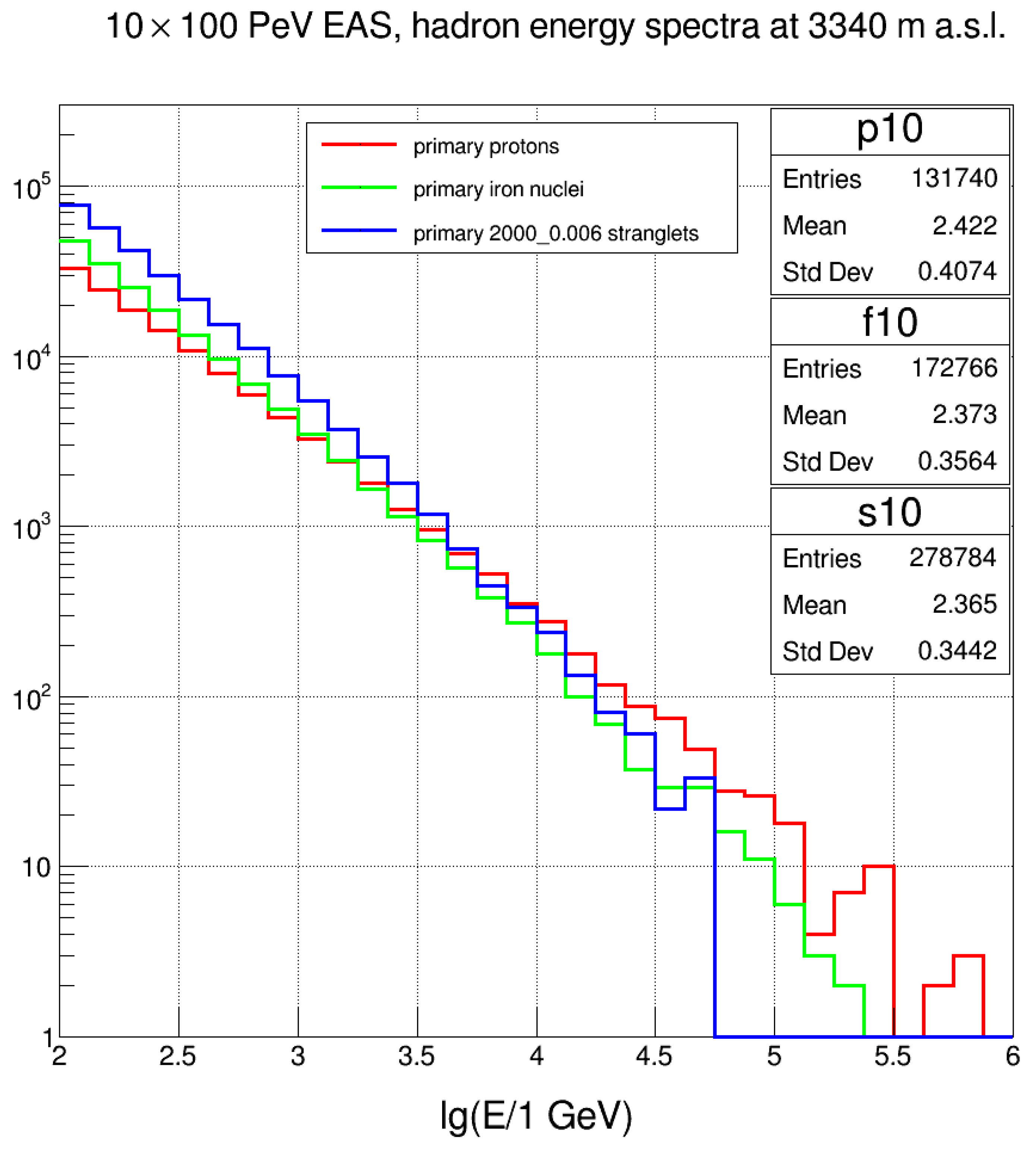 Particles 07 00003 g005
