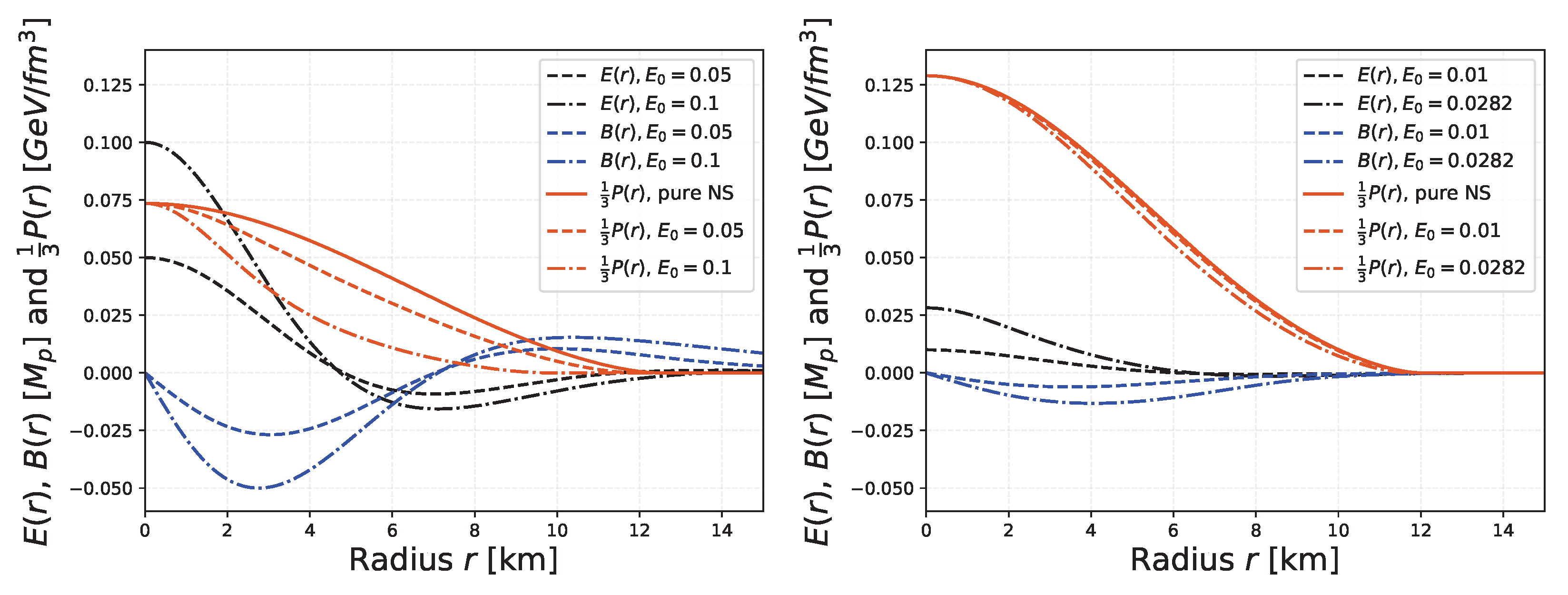 Particles 07 00004 g002
