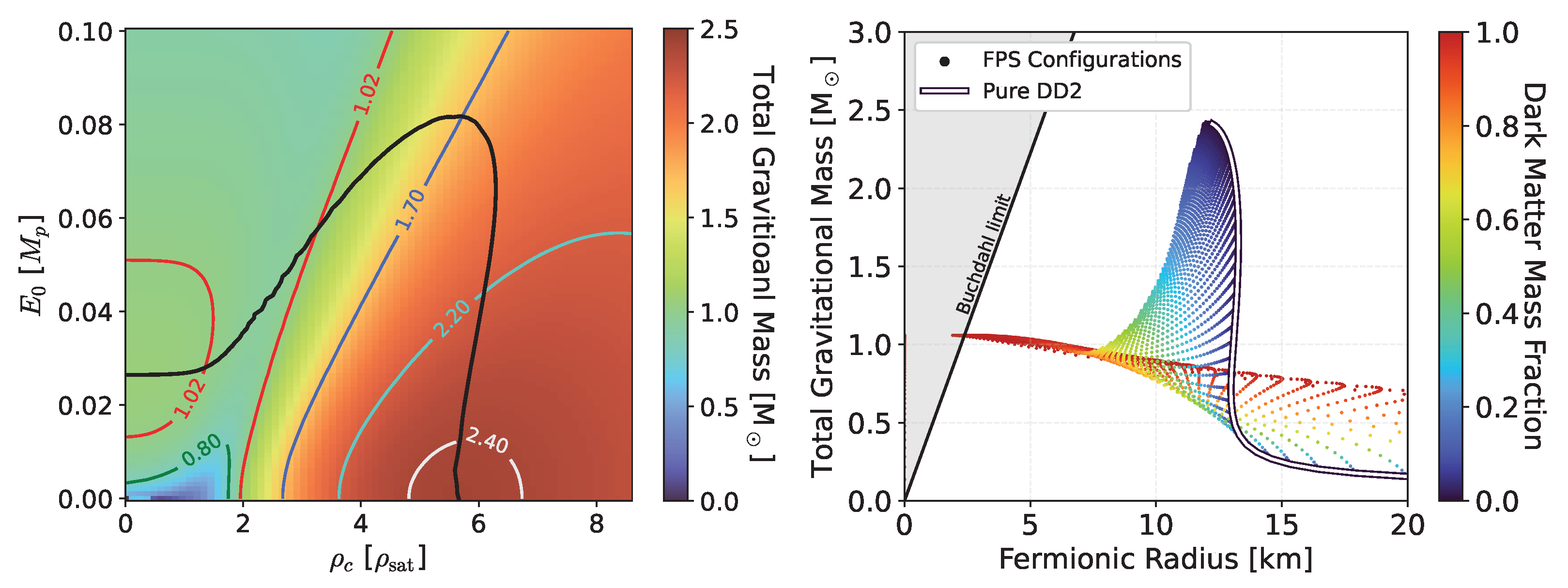Particles 07 00004 g003