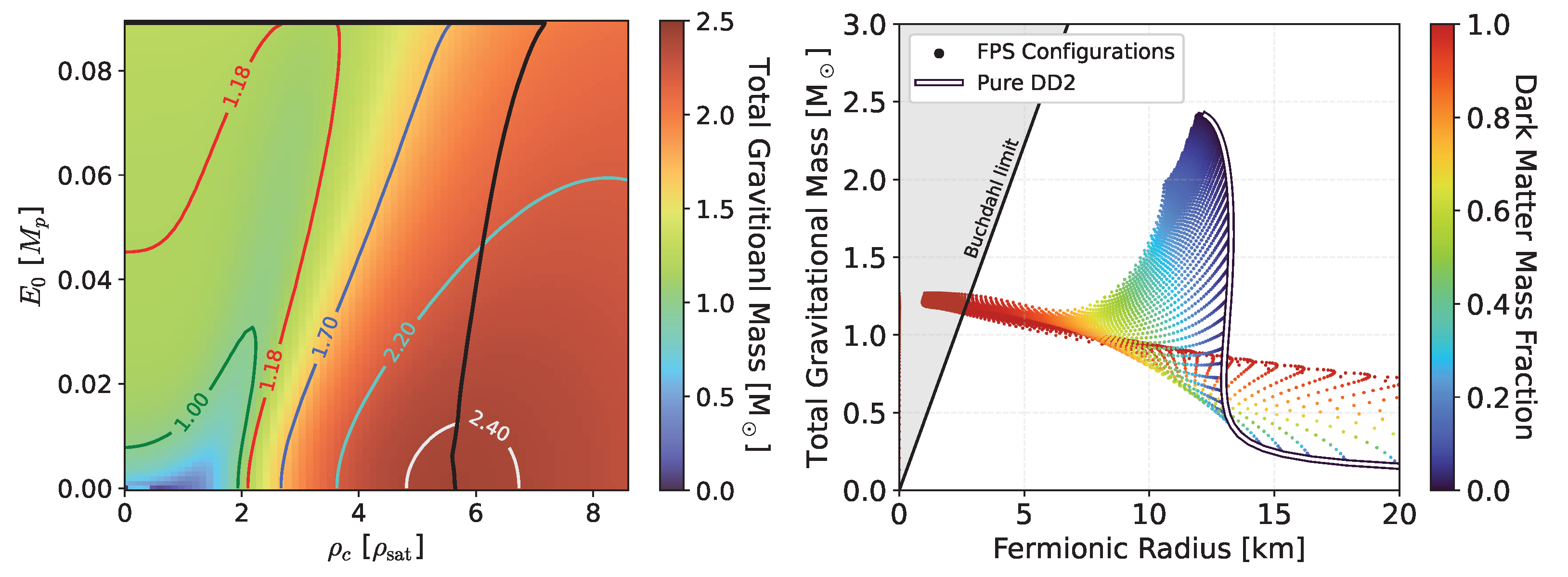Particles 07 00004 g004