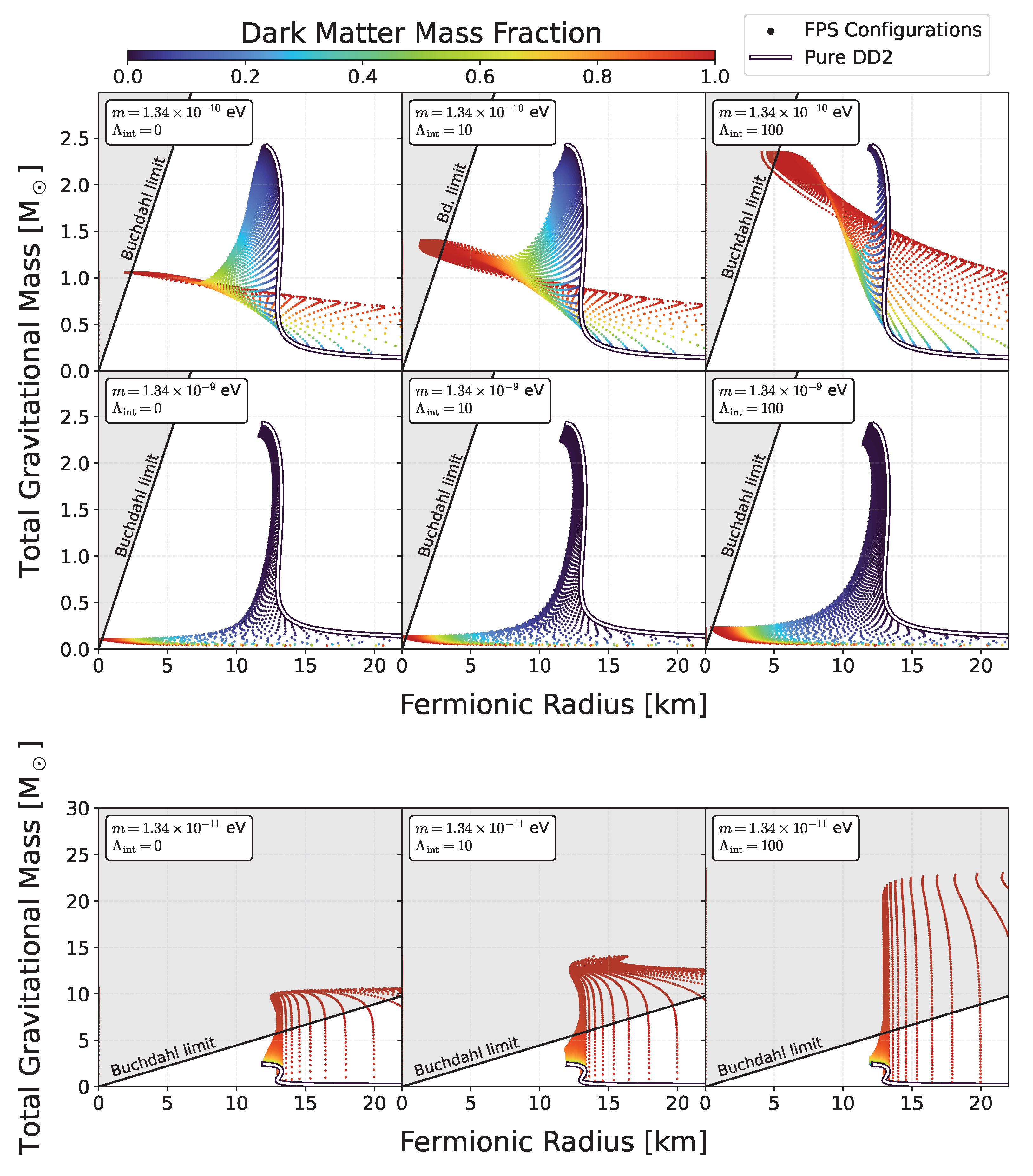 Particles 07 00004 g005