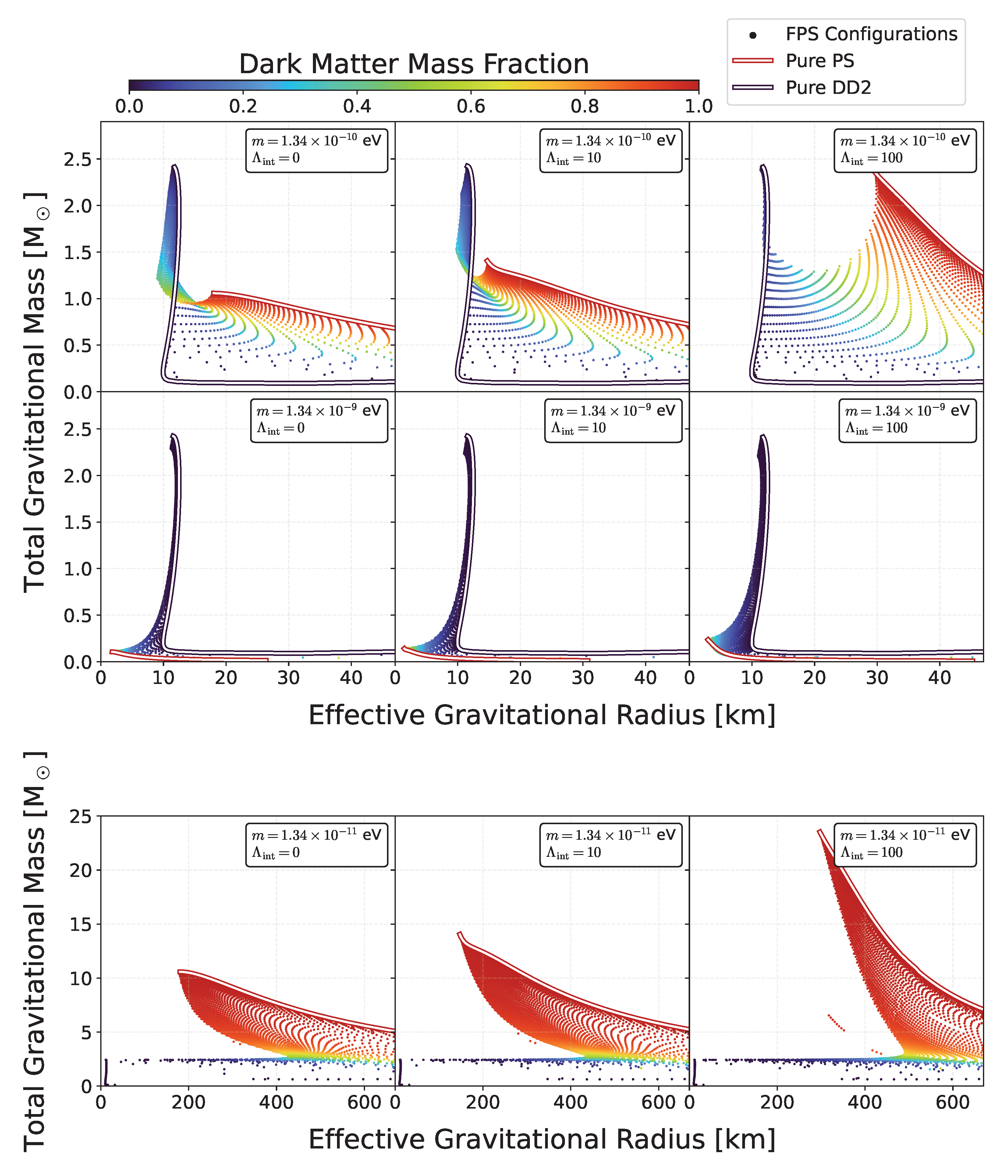 Particles 07 00004 g006