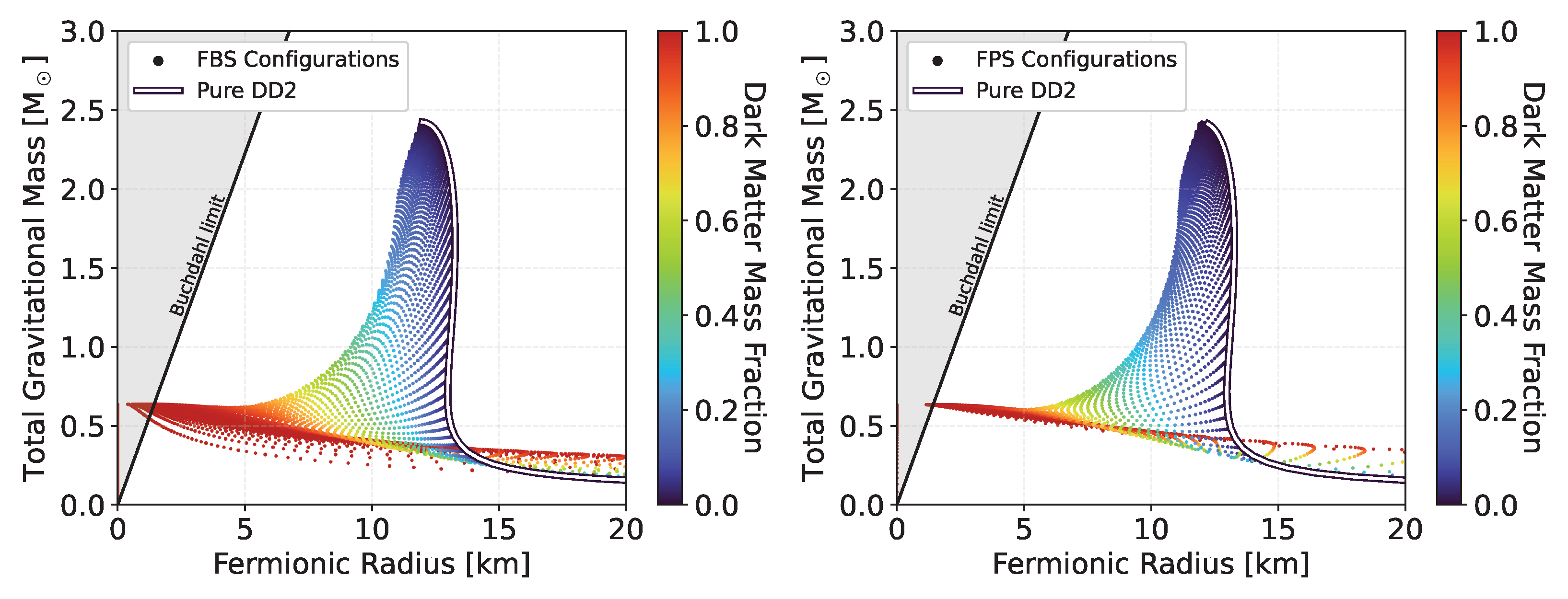 Particles 07 00004 g008