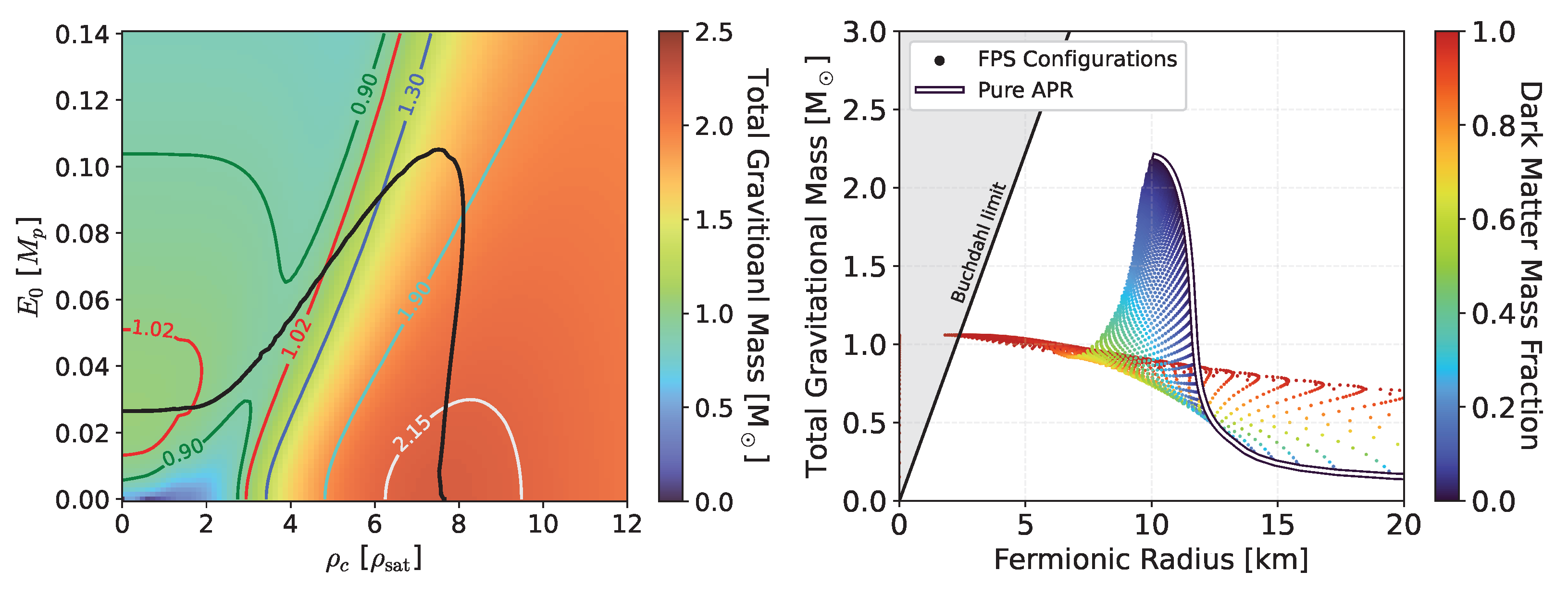 Particles 07 00004 g010