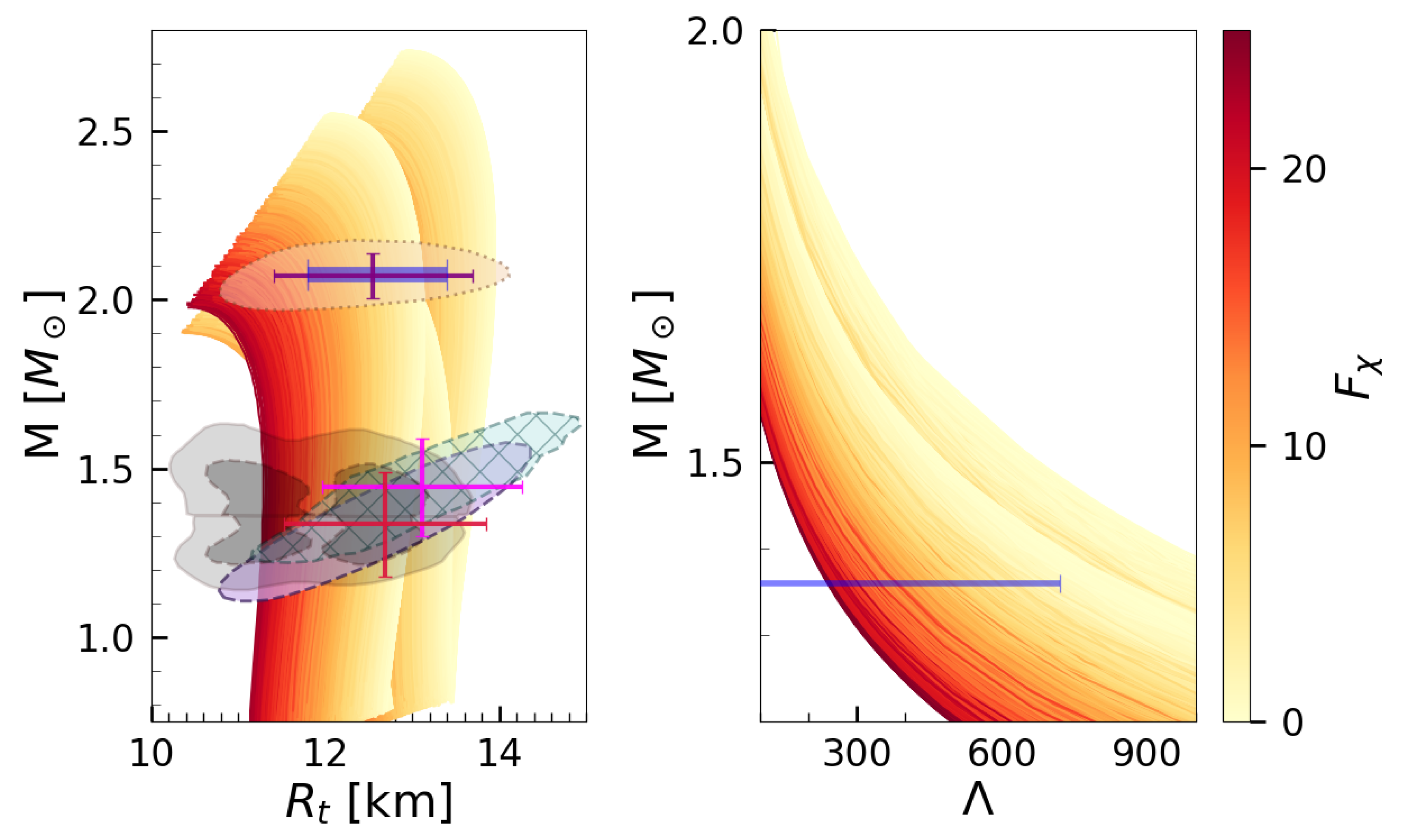 Particles 07 00005 g003